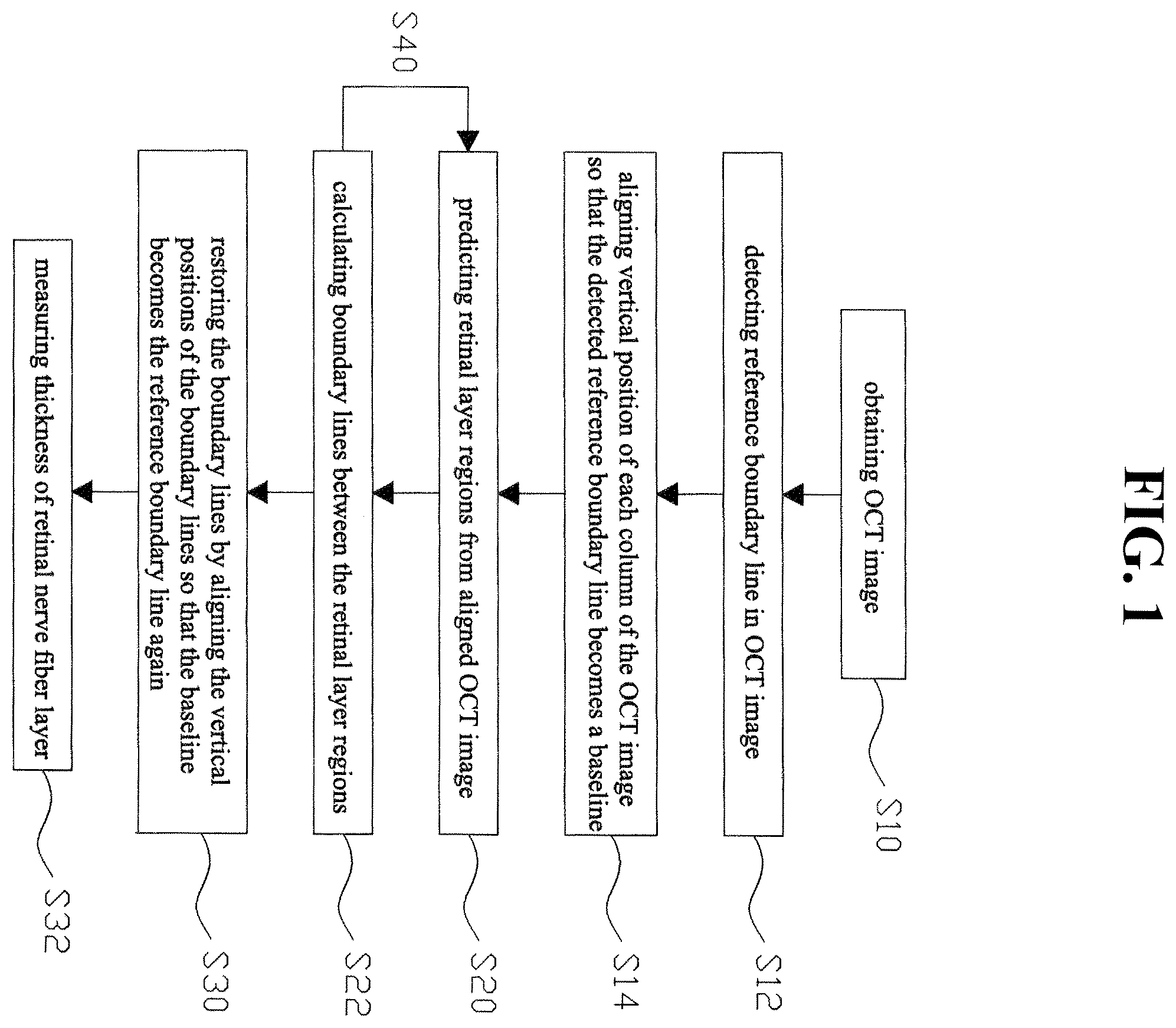 Patent US12361546 Figure 1 – Method for measuring retinal layer in OCT image