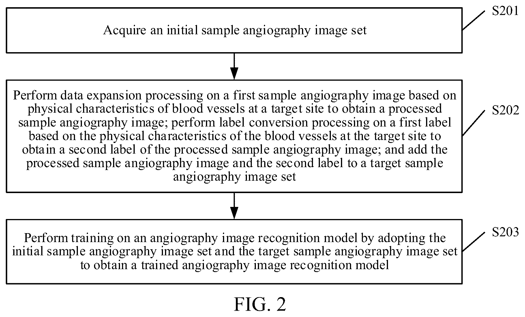 Patent US12361547 Figure 2 – Data processing method and apparatus, device and medium