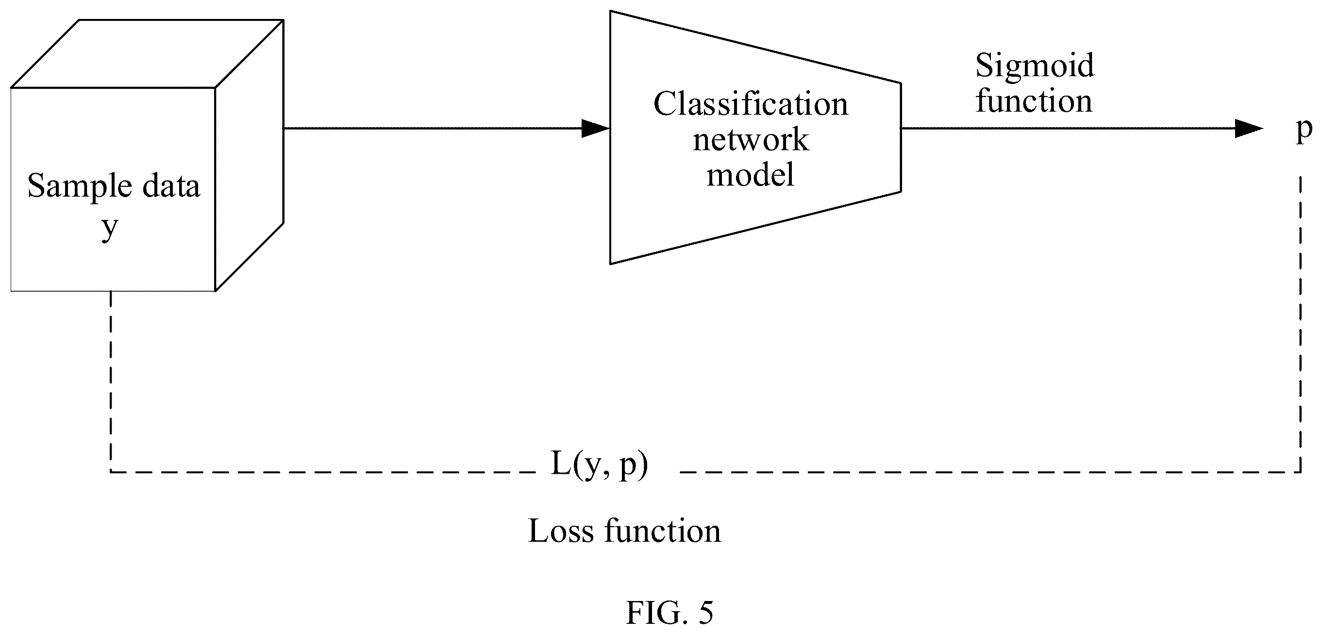 Patent US12361547 Figure 5 – Data processing method and apparatus, device and medium