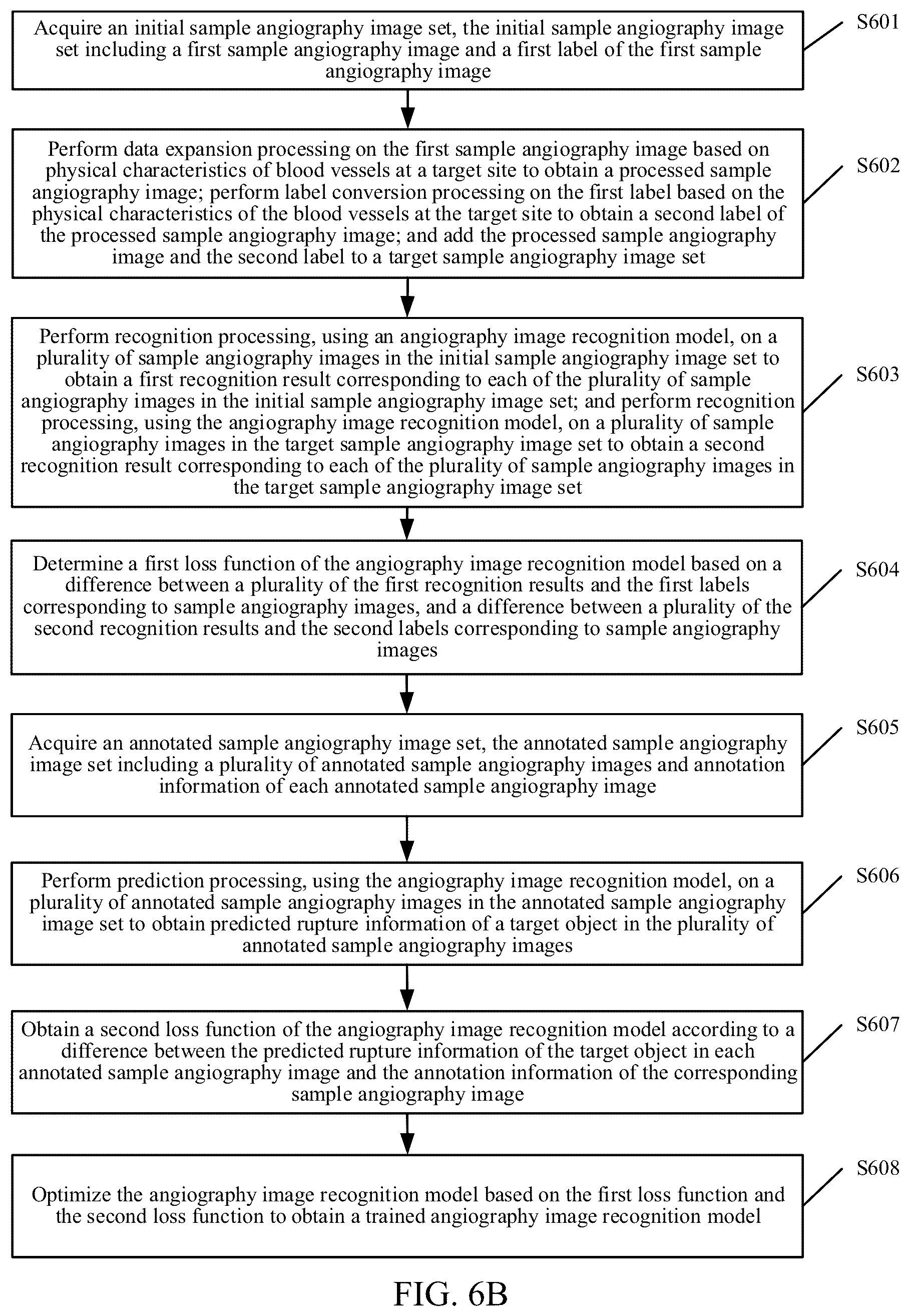 Patent US12361547 Figure 7 – Data processing method and apparatus, device and medium