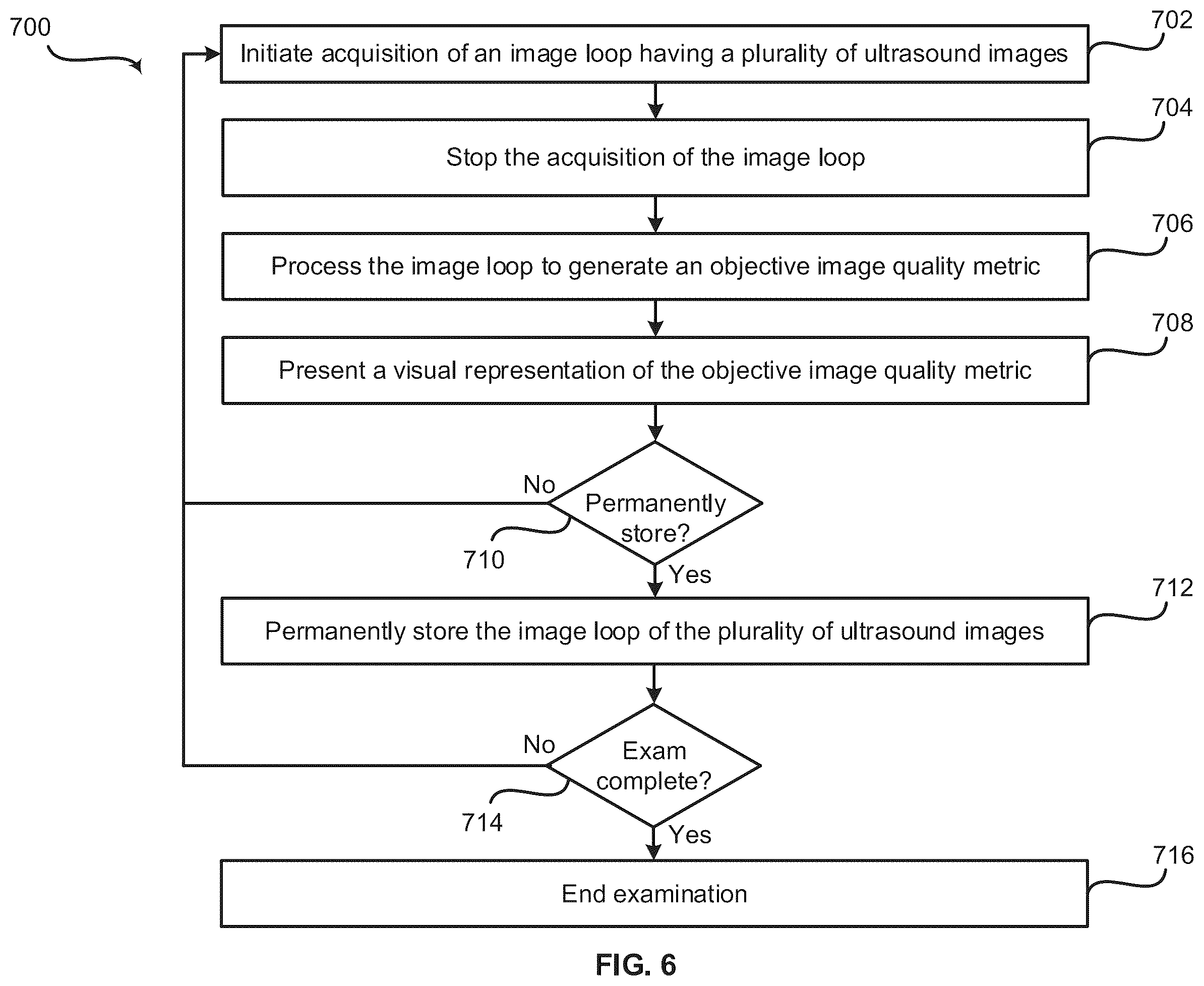 Patent US12361548 Figure 6 – Method and system for providing an objective image quality metric after ultrasound image acquisition and prior to permanent storage