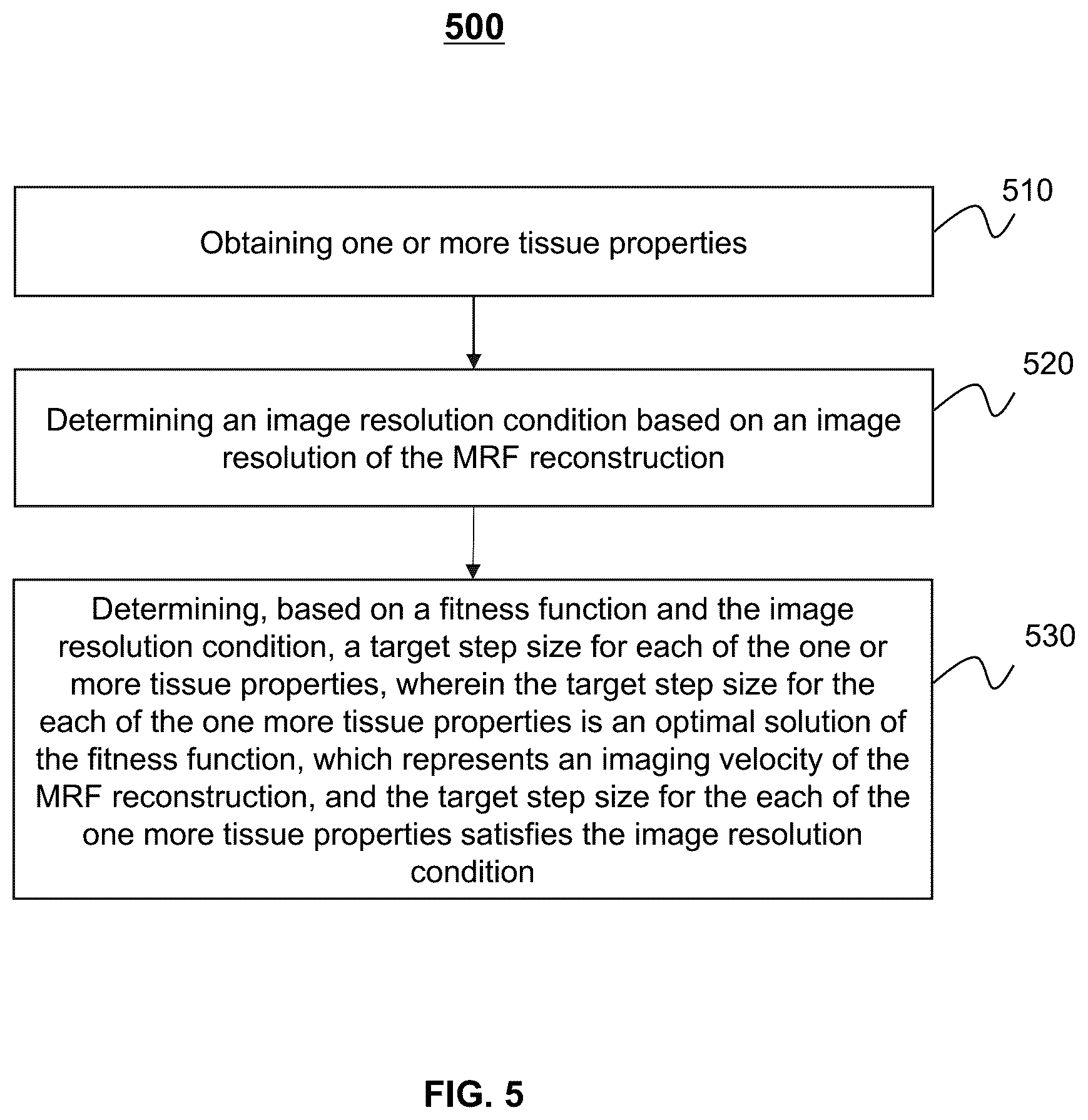 Patent US12361549 Figure 5 – Systems and methods for determining a resolution of a dictionary for a magnetic resonance fingerprinting reconstruction