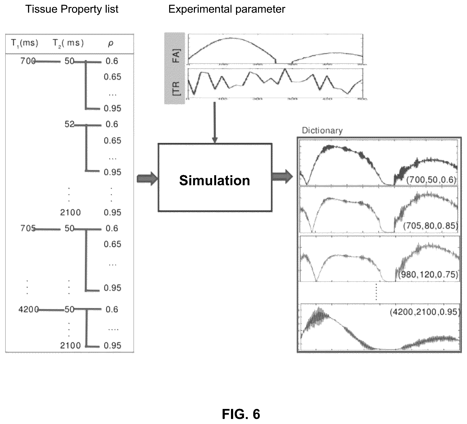 Patent US12361549 Figure 6 – Systems and methods for determining a resolution of a dictionary for a magnetic resonance fingerprinting reconstruction