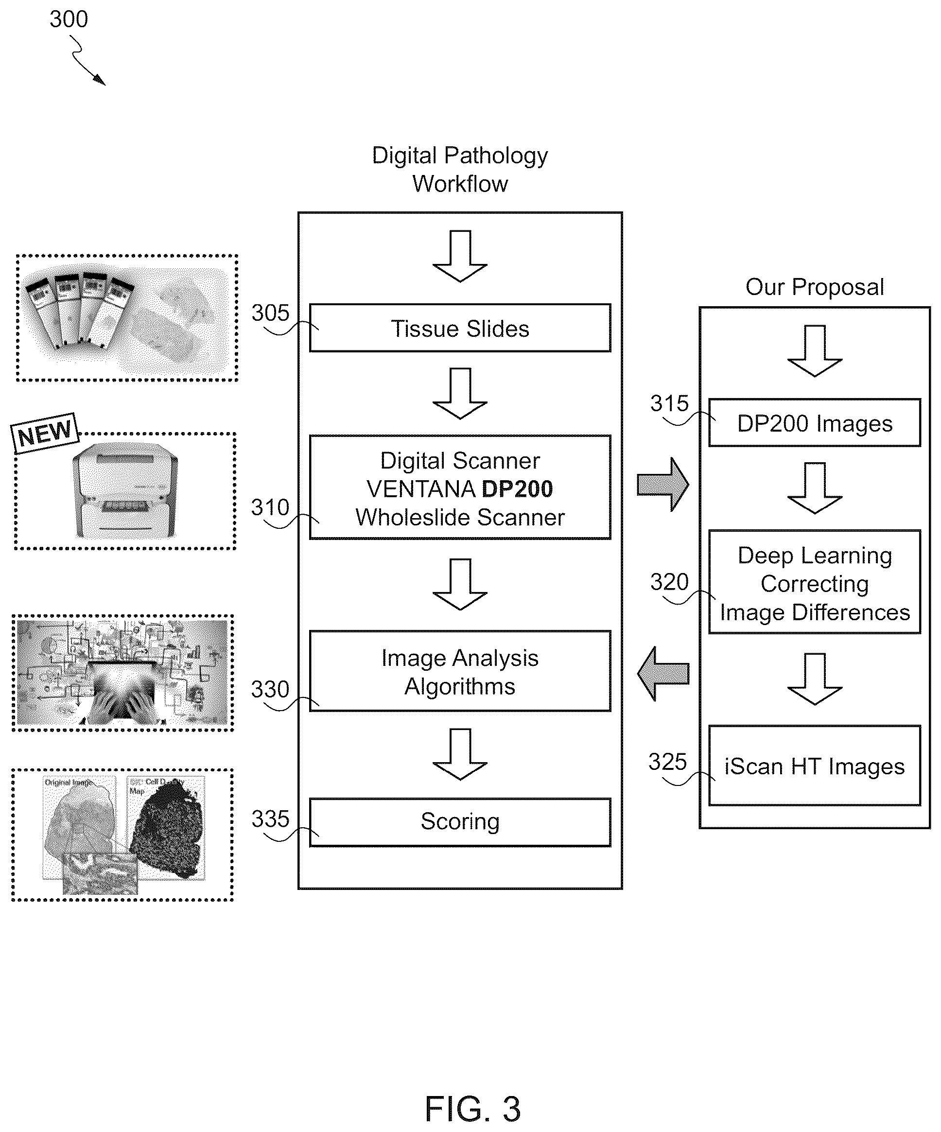 Patent US12361550 Figure 3 – Correcting differences in multi-scanners for digital pathology images using deep learning