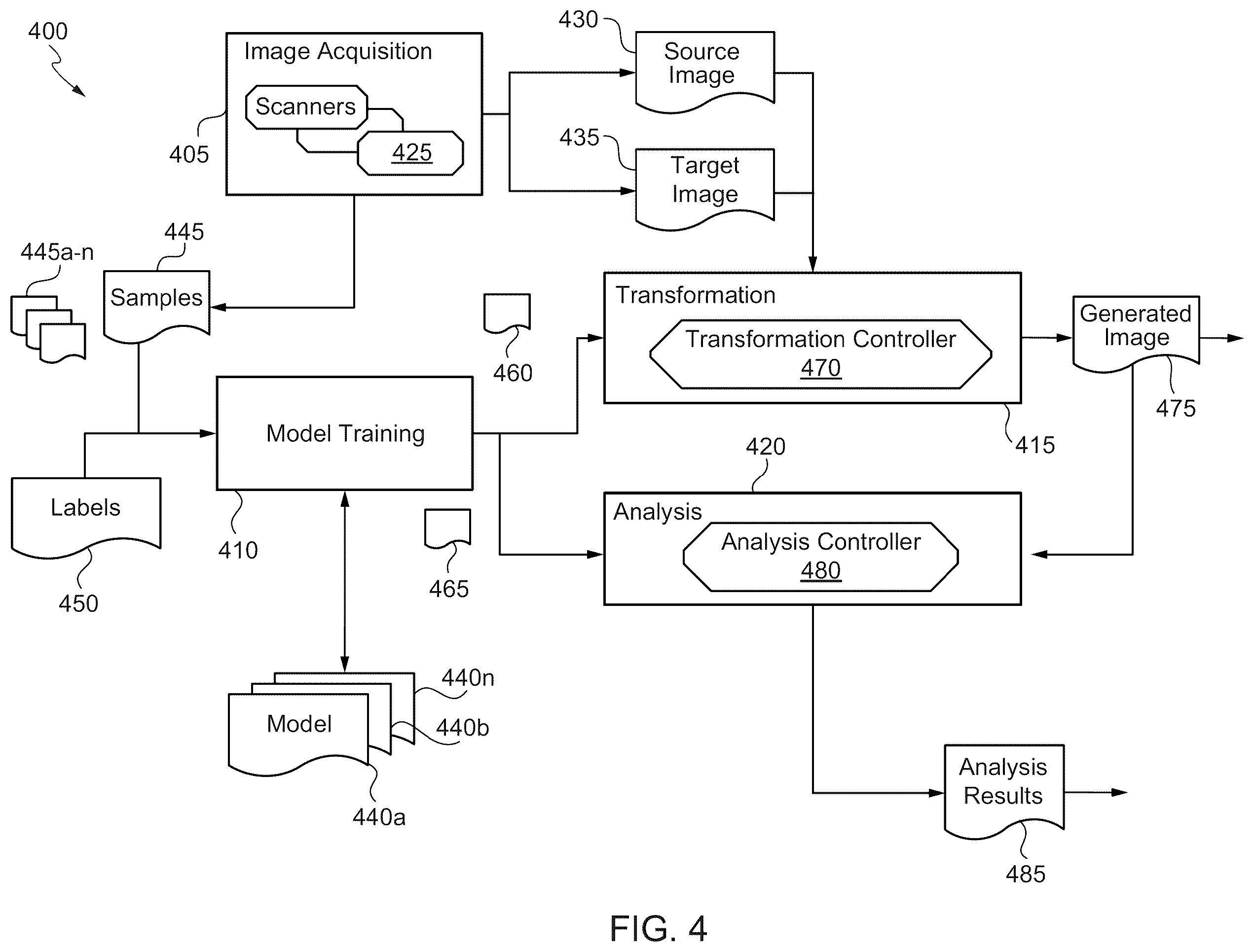 Patent US12361550 Figure 4 – Correcting differences in multi-scanners for digital pathology images using deep learning