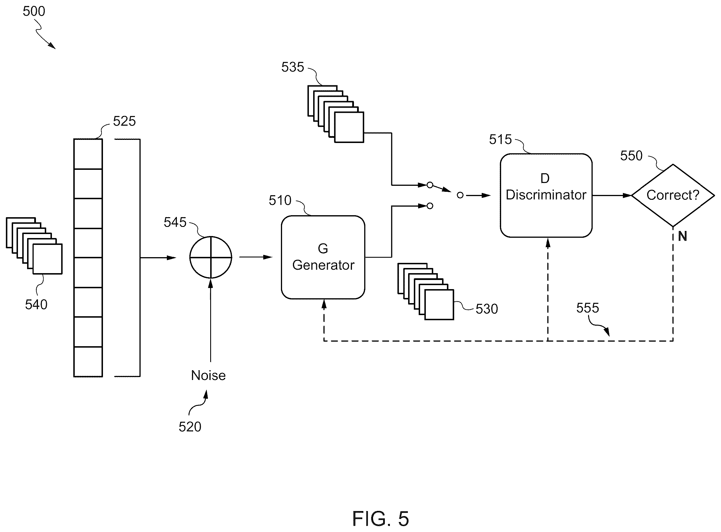 Patent US12361550 Figure 5 – Correcting differences in multi-scanners for digital pathology images using deep learning