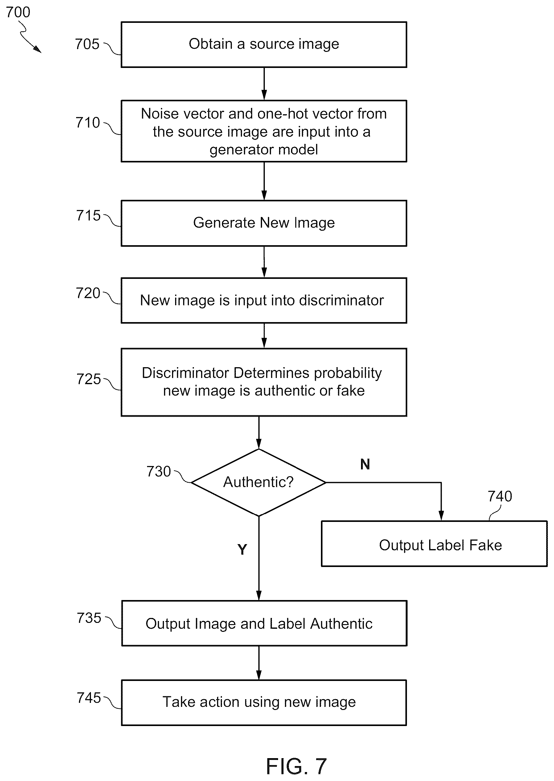 Patent US12361550 Figure 7 – Correcting differences in multi-scanners for digital pathology images using deep learning
