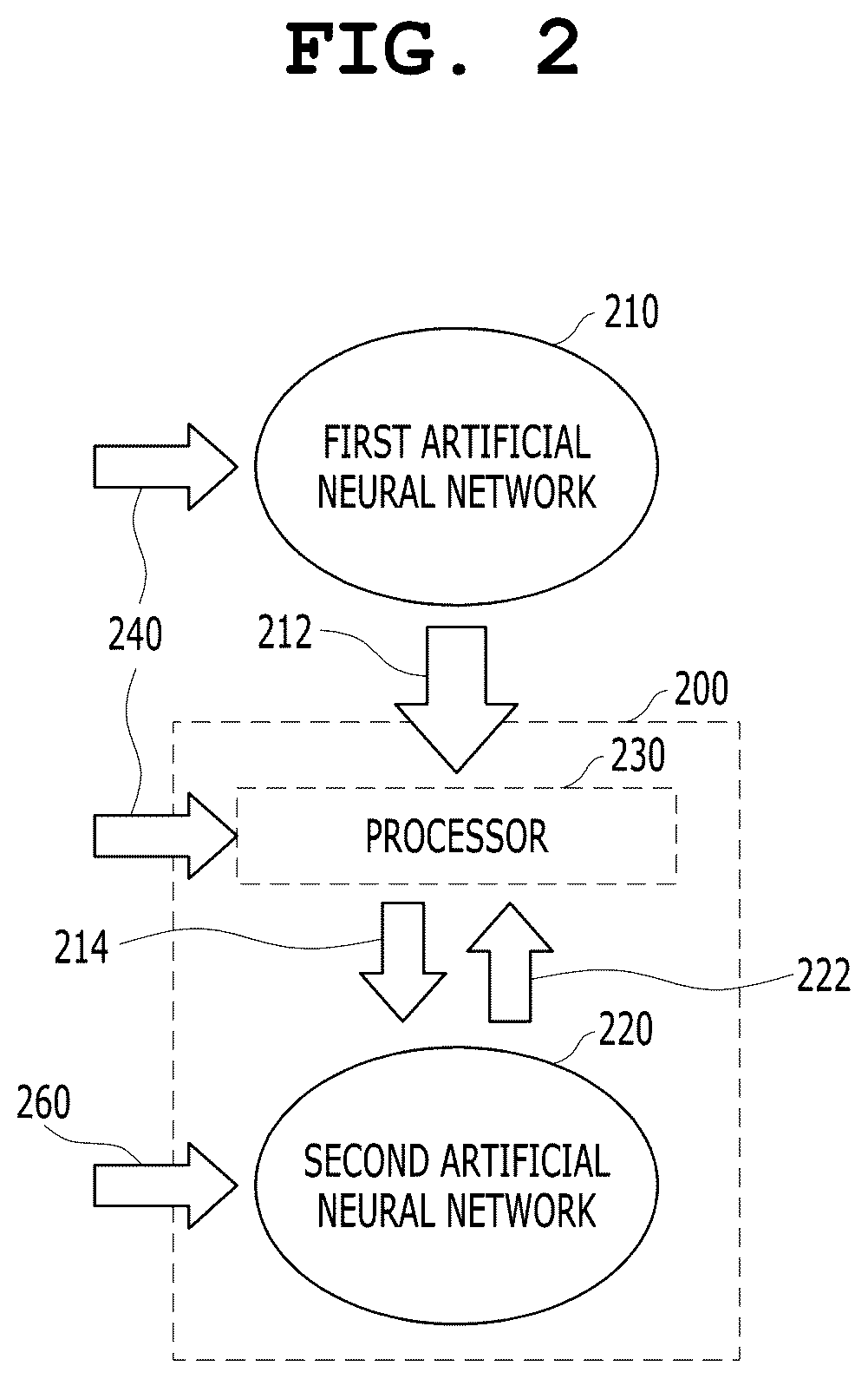 Patent US12361551 Figure 2 – Artificial neural network-based image analysis apparatus and method for evaluating analysis results of artificial neural network