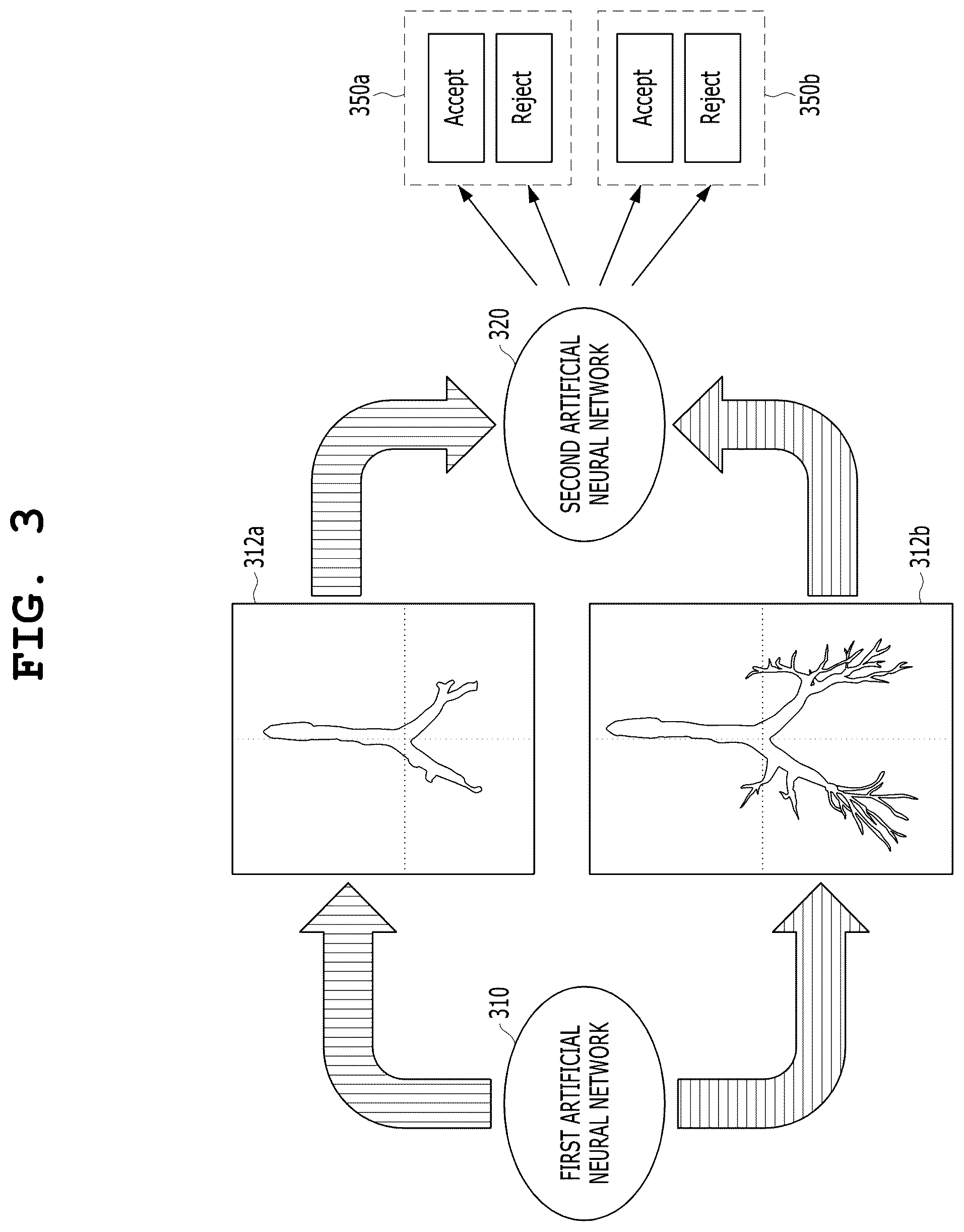 Patent US12361551 Figure 3 – Artificial neural network-based image analysis apparatus and method for evaluating analysis results of artificial neural network