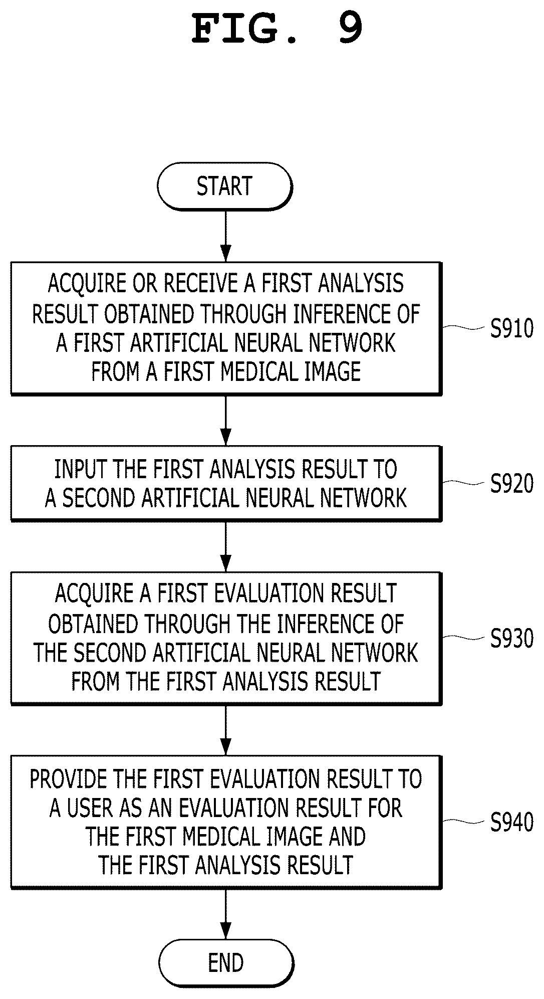 Patent US12361551 Figure 9 – Artificial neural network-based image analysis apparatus and method for evaluating analysis results of artificial neural network