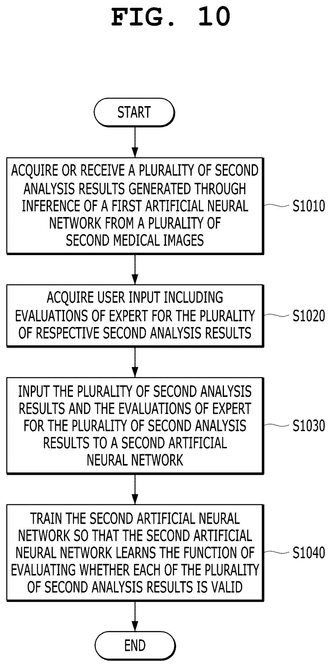 Patent US12361551 Figure 10 – Artificial neural network-based image analysis apparatus and method for evaluating analysis results of artificial neural network