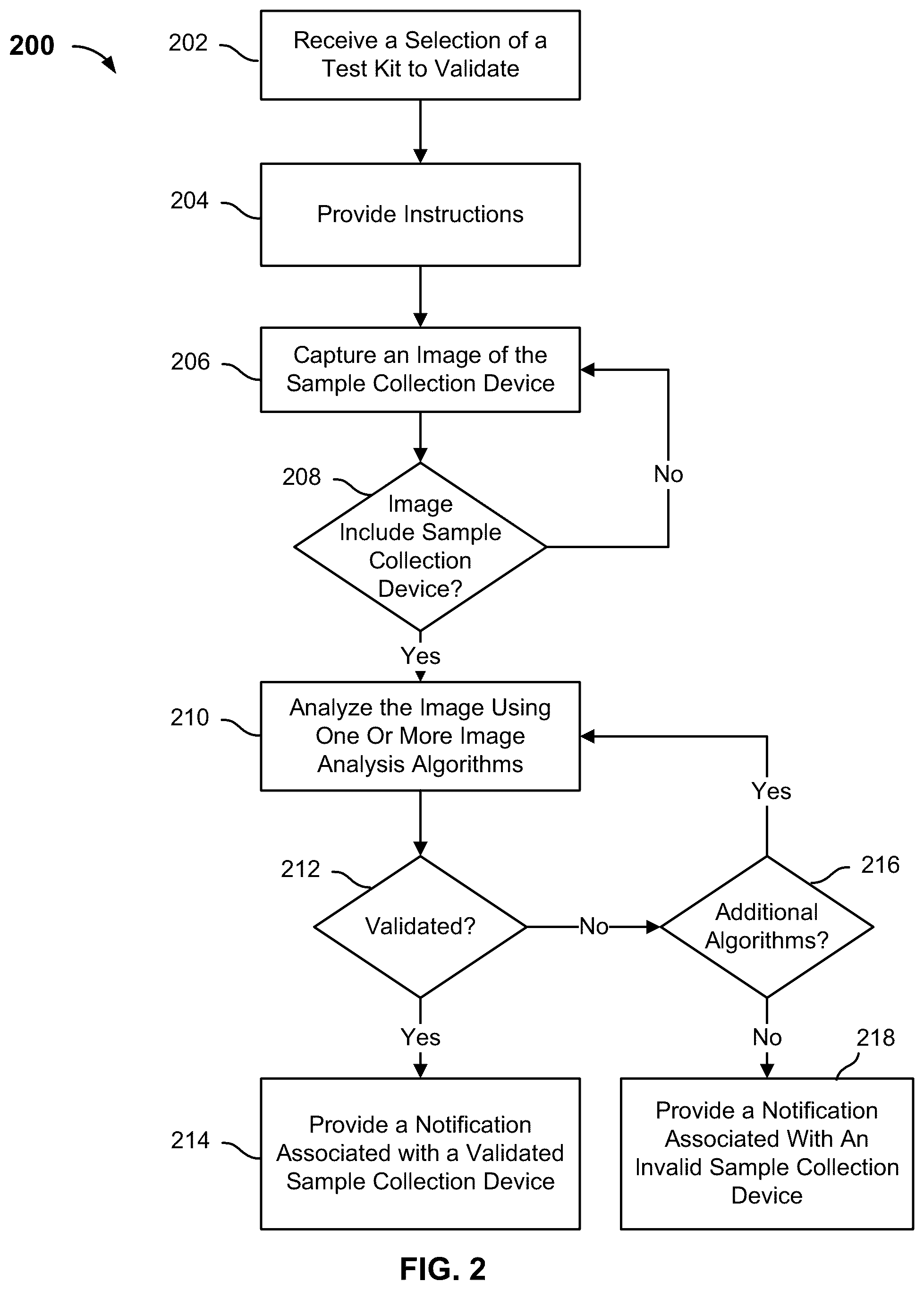 Patent US12361552 Figure 2 – Validating a sample collection device
