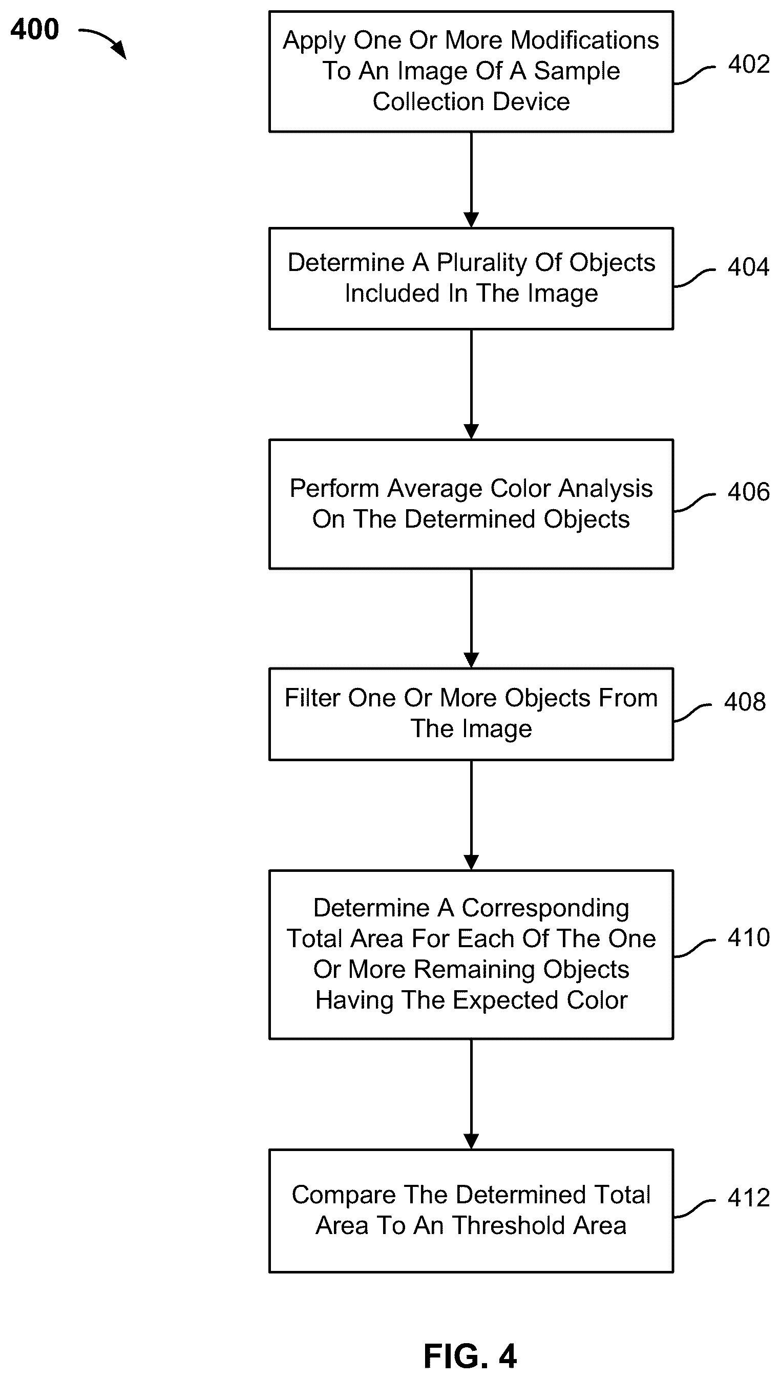 Patent US12361552 Figure 4 – Validating a sample collection device