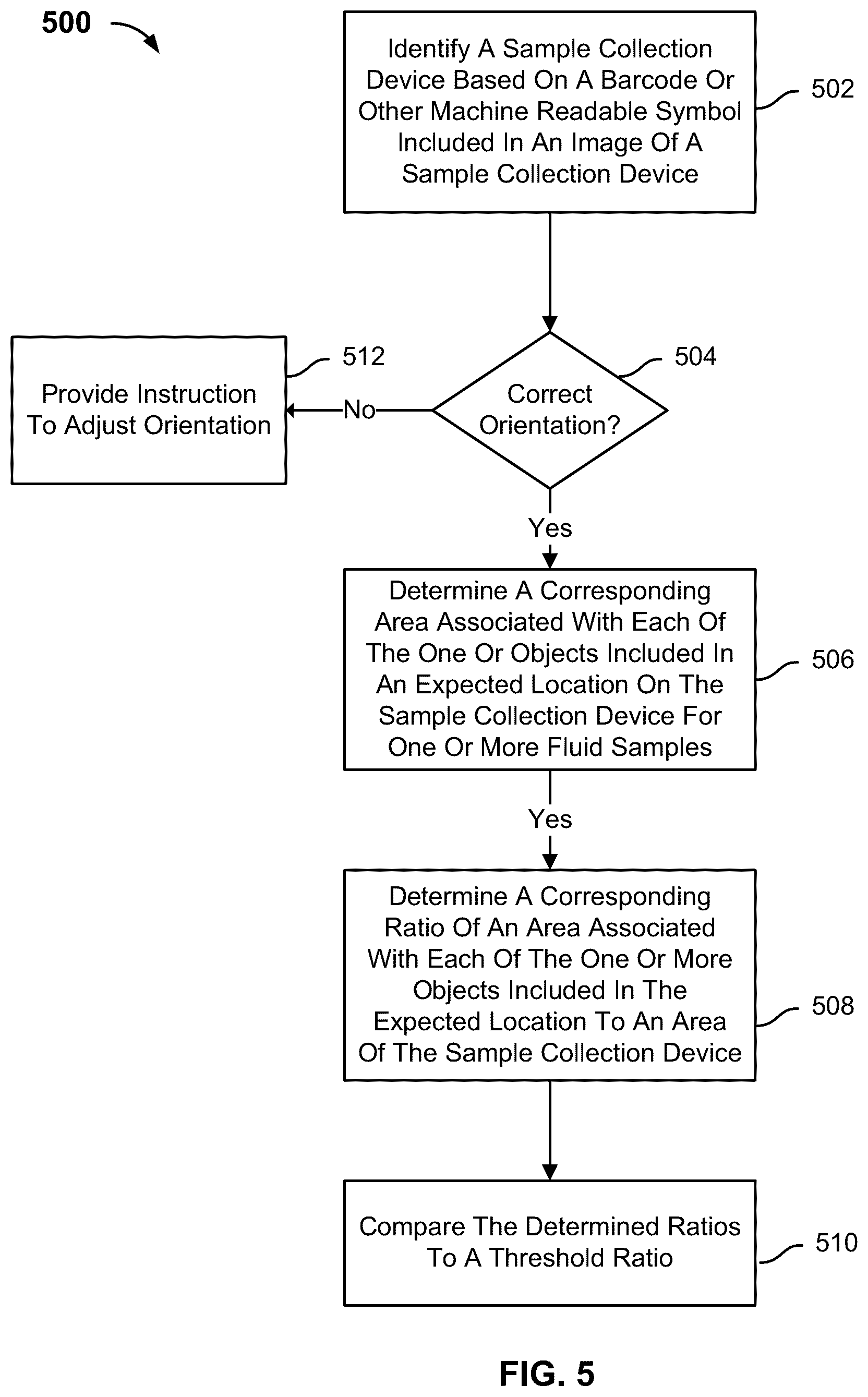 Patent US12361552 Figure 5 – Validating a sample collection device
