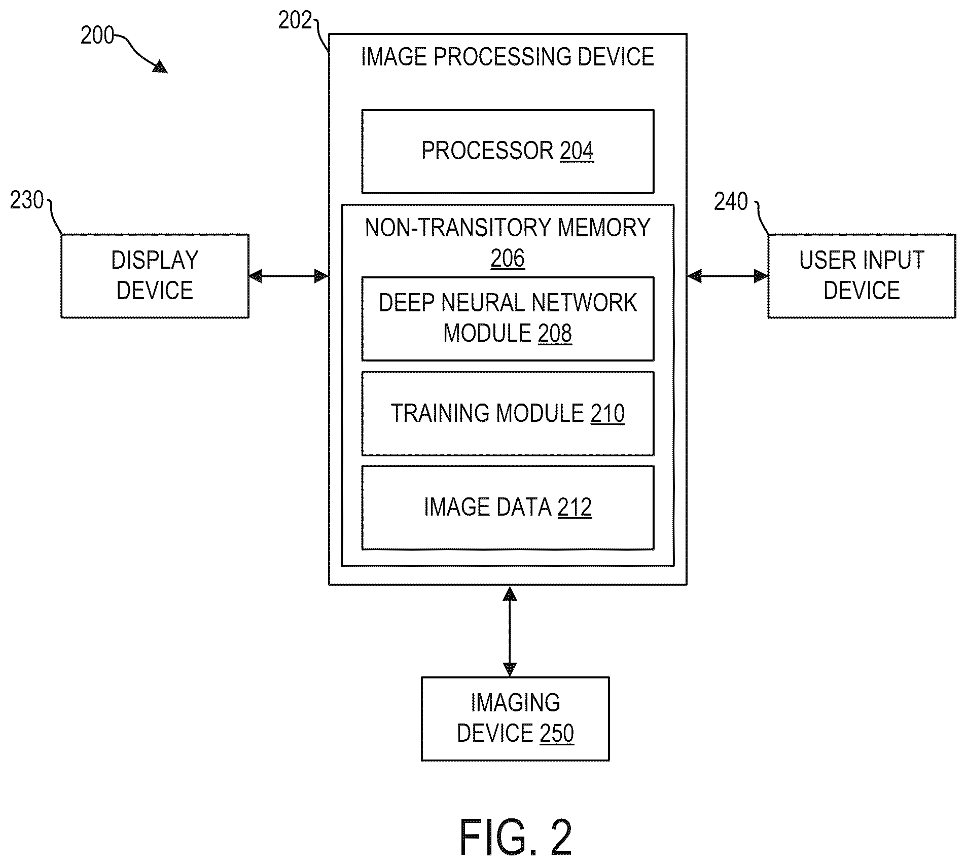 Patent US12361553 Figure 2 – System and methods for inferring thickness of object classes of interest in two-dimensional medical images using deep neural networks