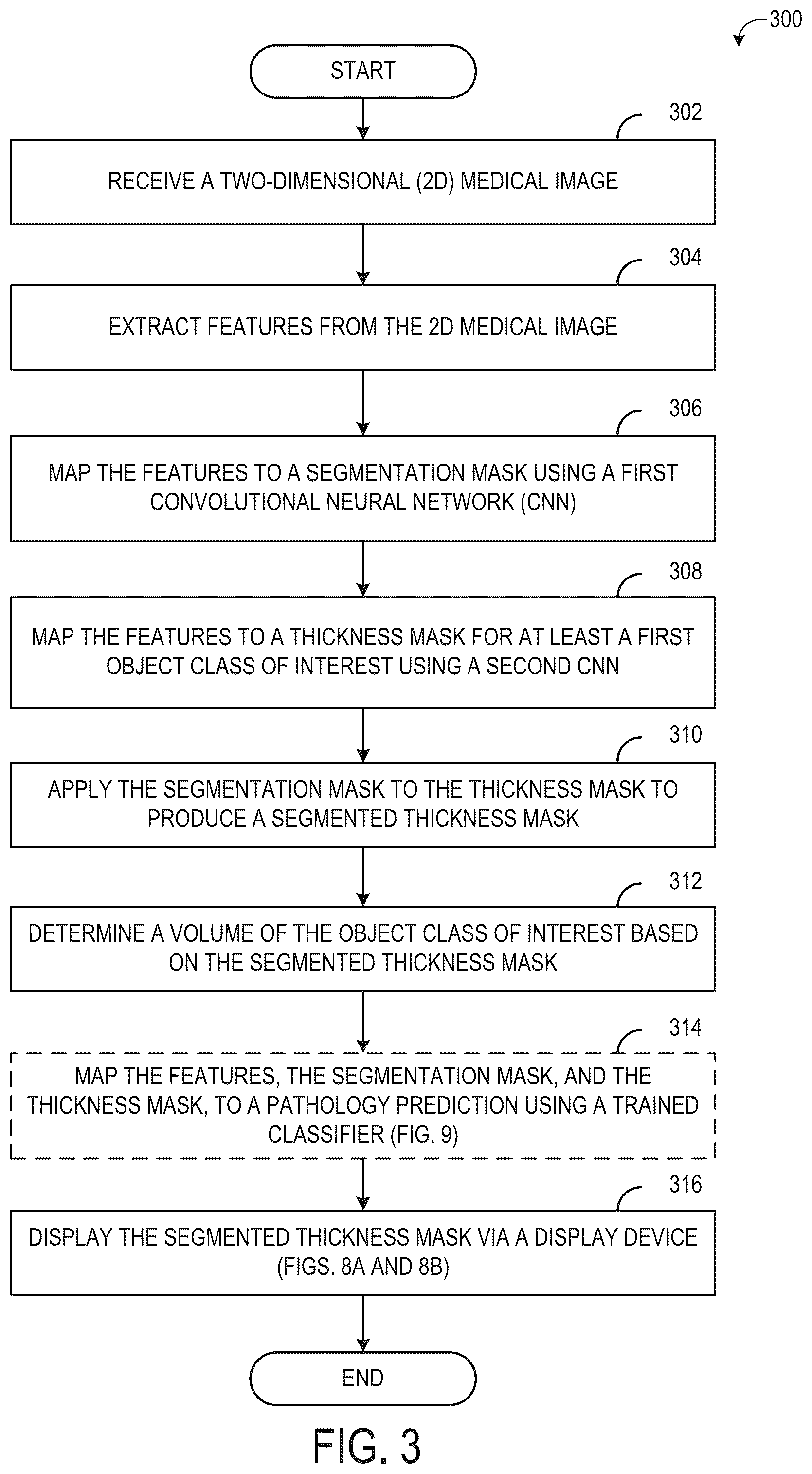Patent US12361553 Figure 3 – System and methods for inferring thickness of object classes of interest in two-dimensional medical images using deep neural networks