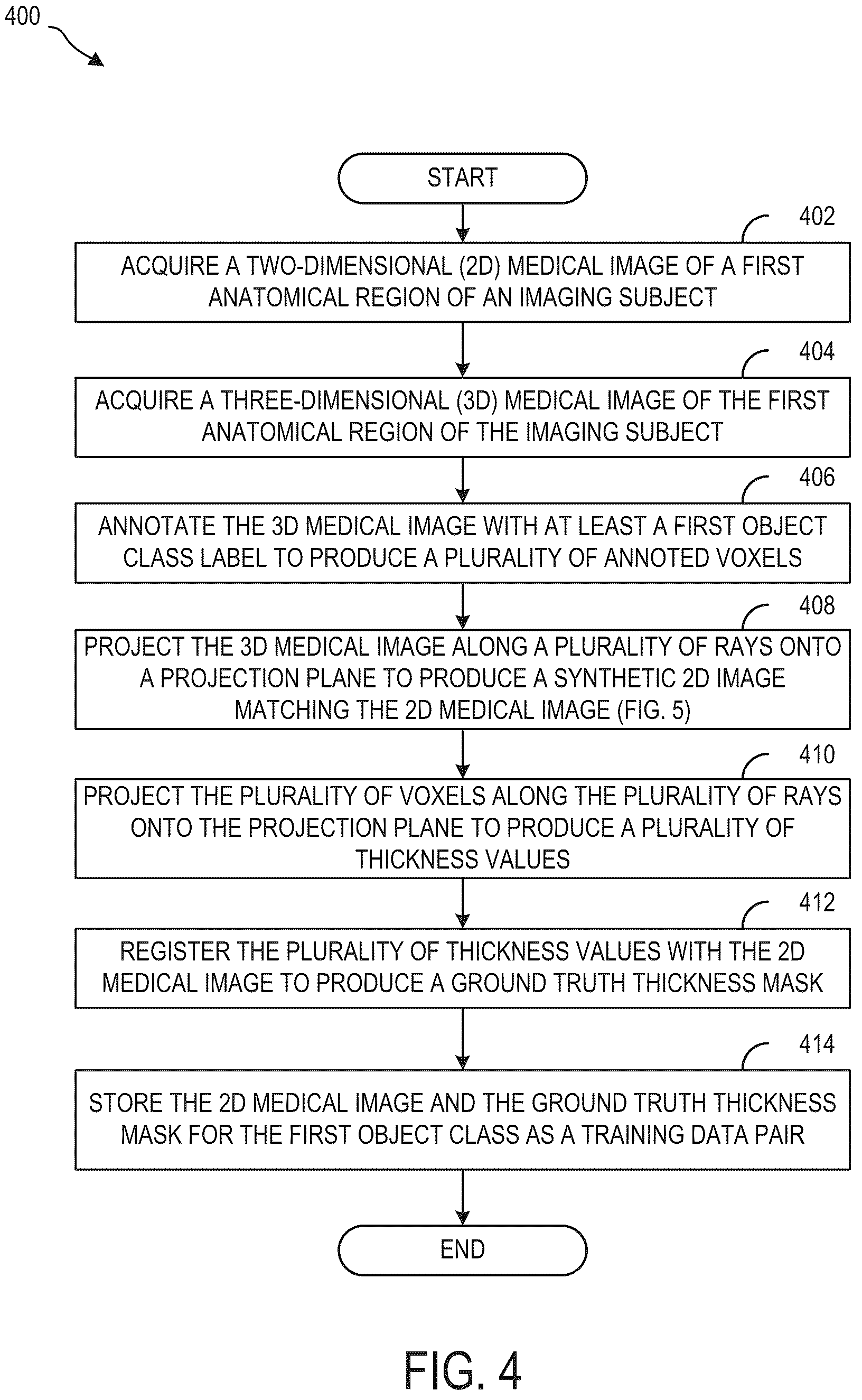 Patent US12361553 Figure 4 – System and methods for inferring thickness of object classes of interest in two-dimensional medical images using deep neural networks