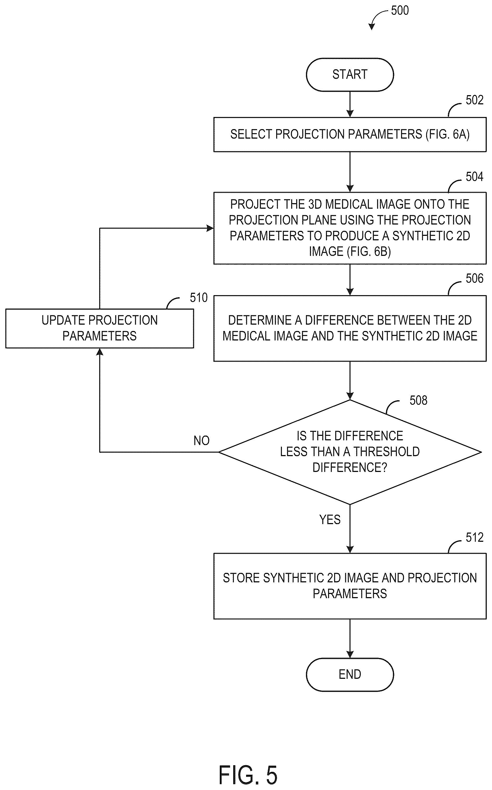 Patent US12361553 Figure 5 – System and methods for inferring thickness of object classes of interest in two-dimensional medical images using deep neural networks