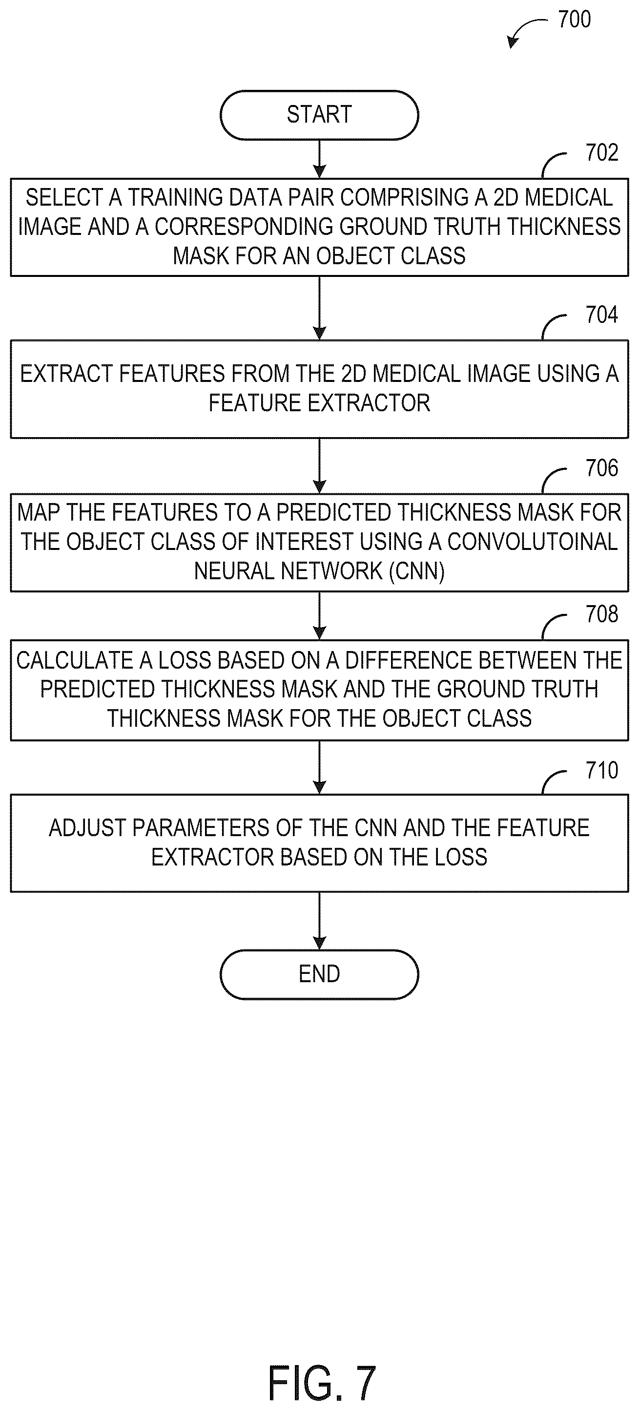 Patent US12361553 Figure 7 – System and methods for inferring thickness of object classes of interest in two-dimensional medical images using deep neural networks