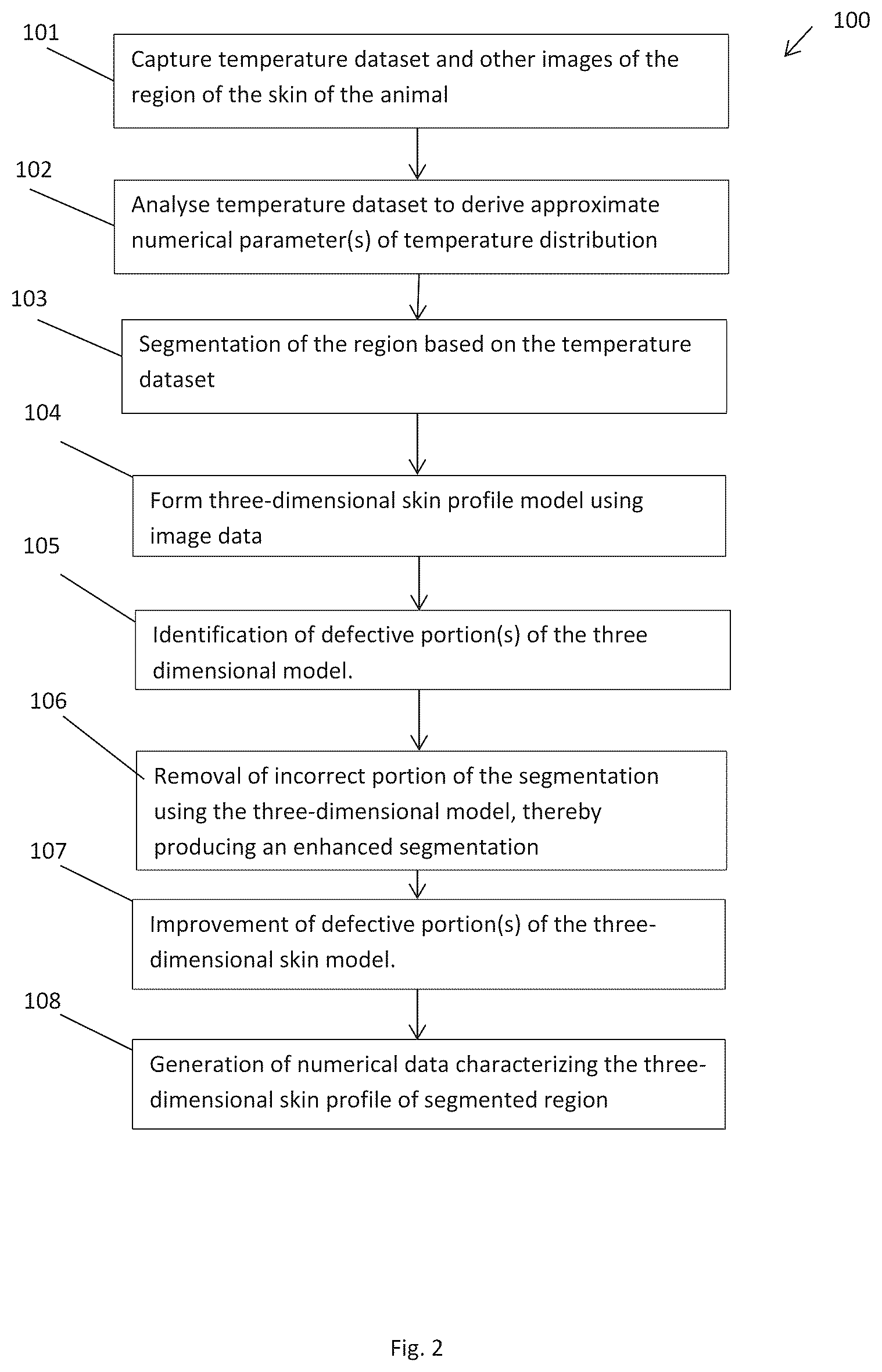 Patent US12361554 Figure 2 – Systems and methods for segmentation and measurement of a skin abnormality