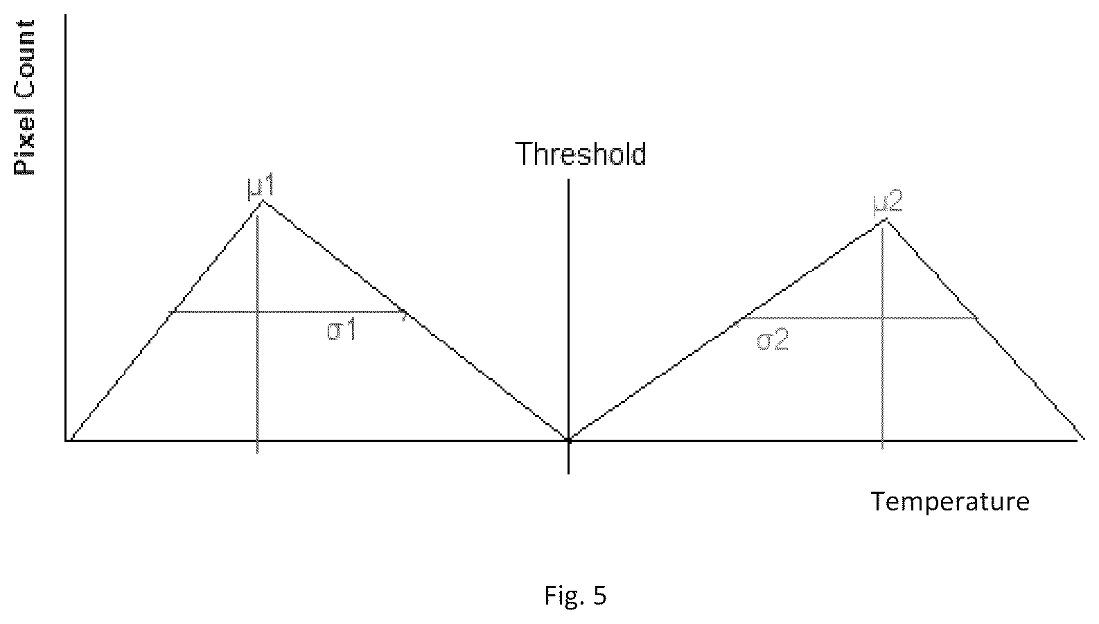 Patent US12361554 Figure 5 – Systems and methods for segmentation and measurement of a skin abnormality