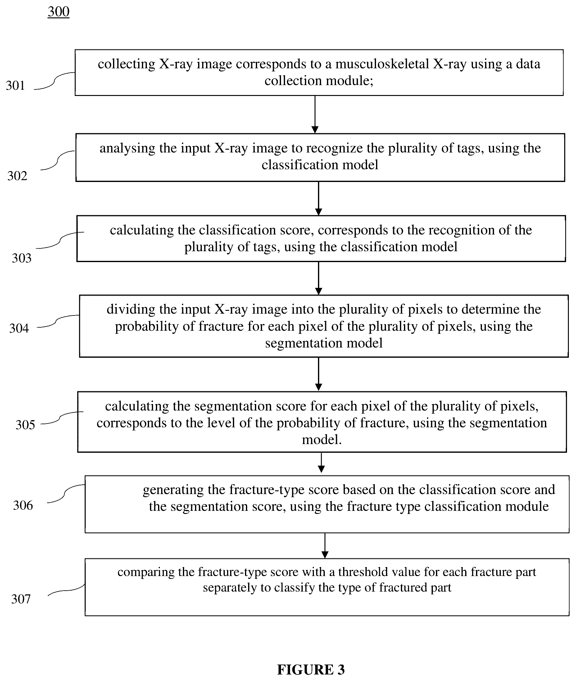 Patent US12361555 Figure 3 – System and method for classifying type of a fracture on musculoskeletal X-ray image