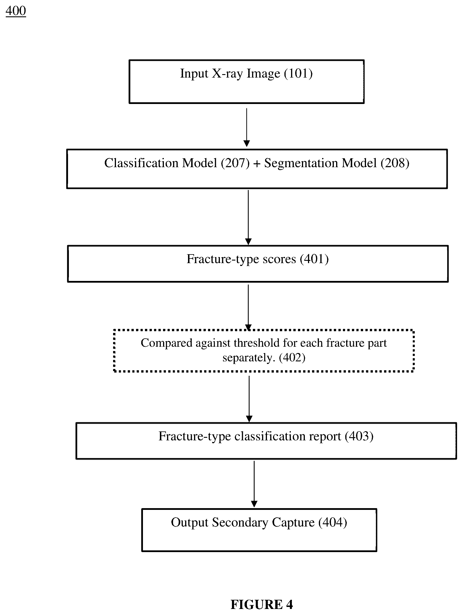 Patent US12361555 Figure 4 – System and method for classifying type of a fracture on musculoskeletal X-ray image