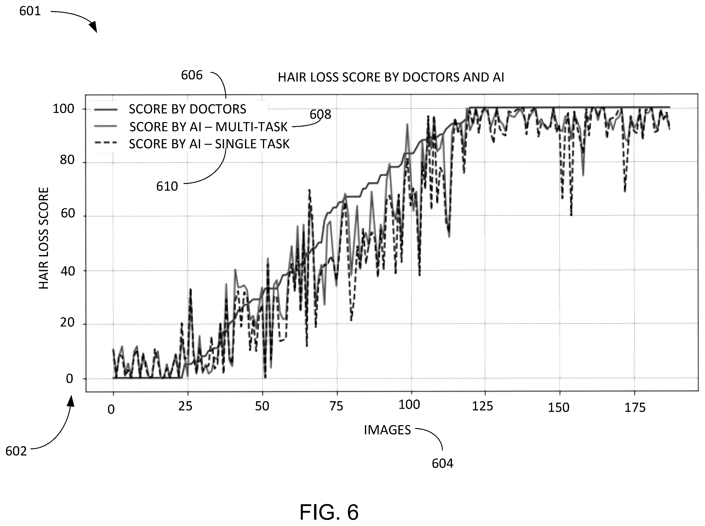 Patent US12361556 Figure 6 – Compute system with head ailment diagnostic mechanism and method of operation thereof