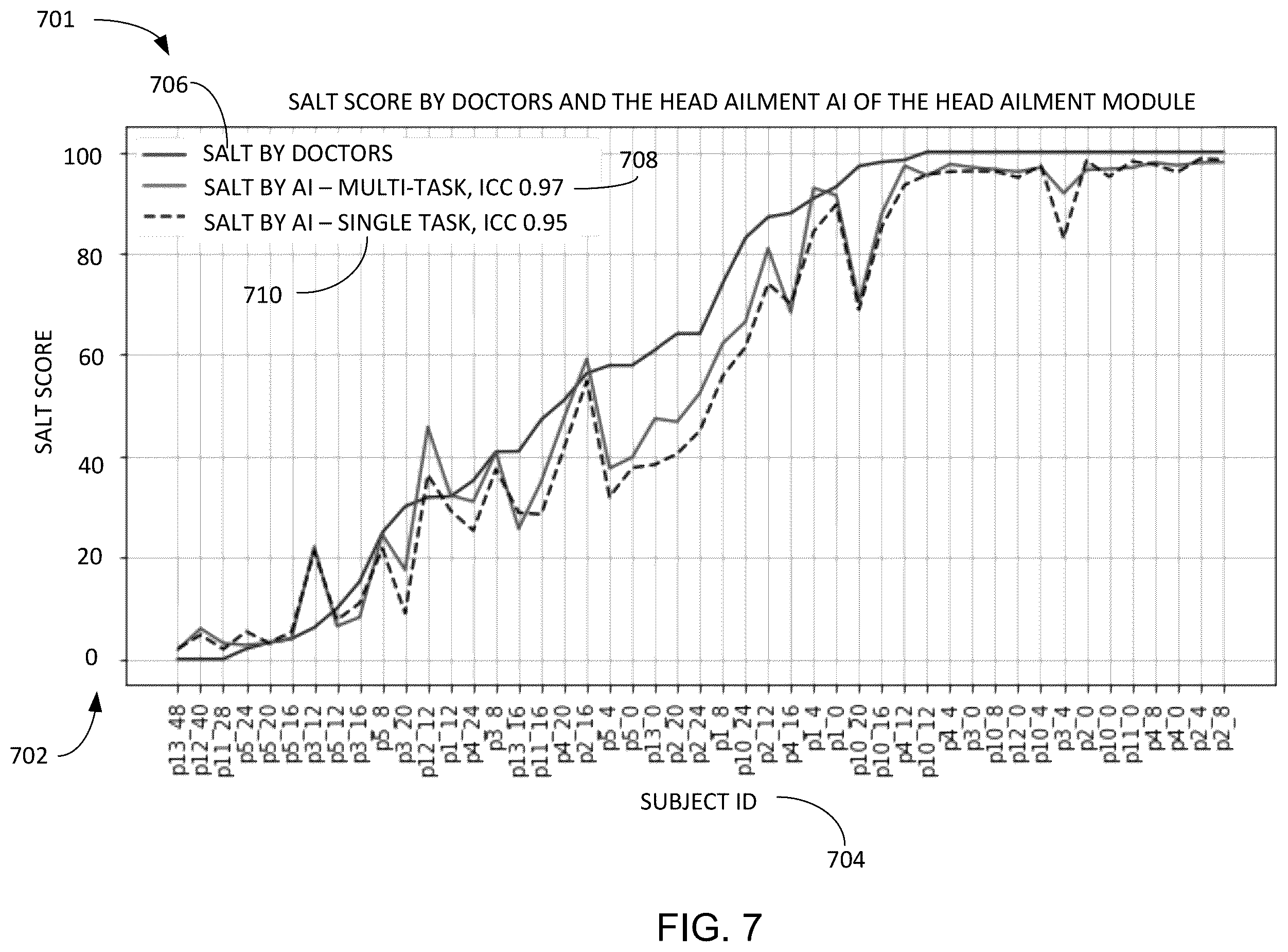 Patent US12361556 Figure 7 – Compute system with head ailment diagnostic mechanism and method of operation thereof