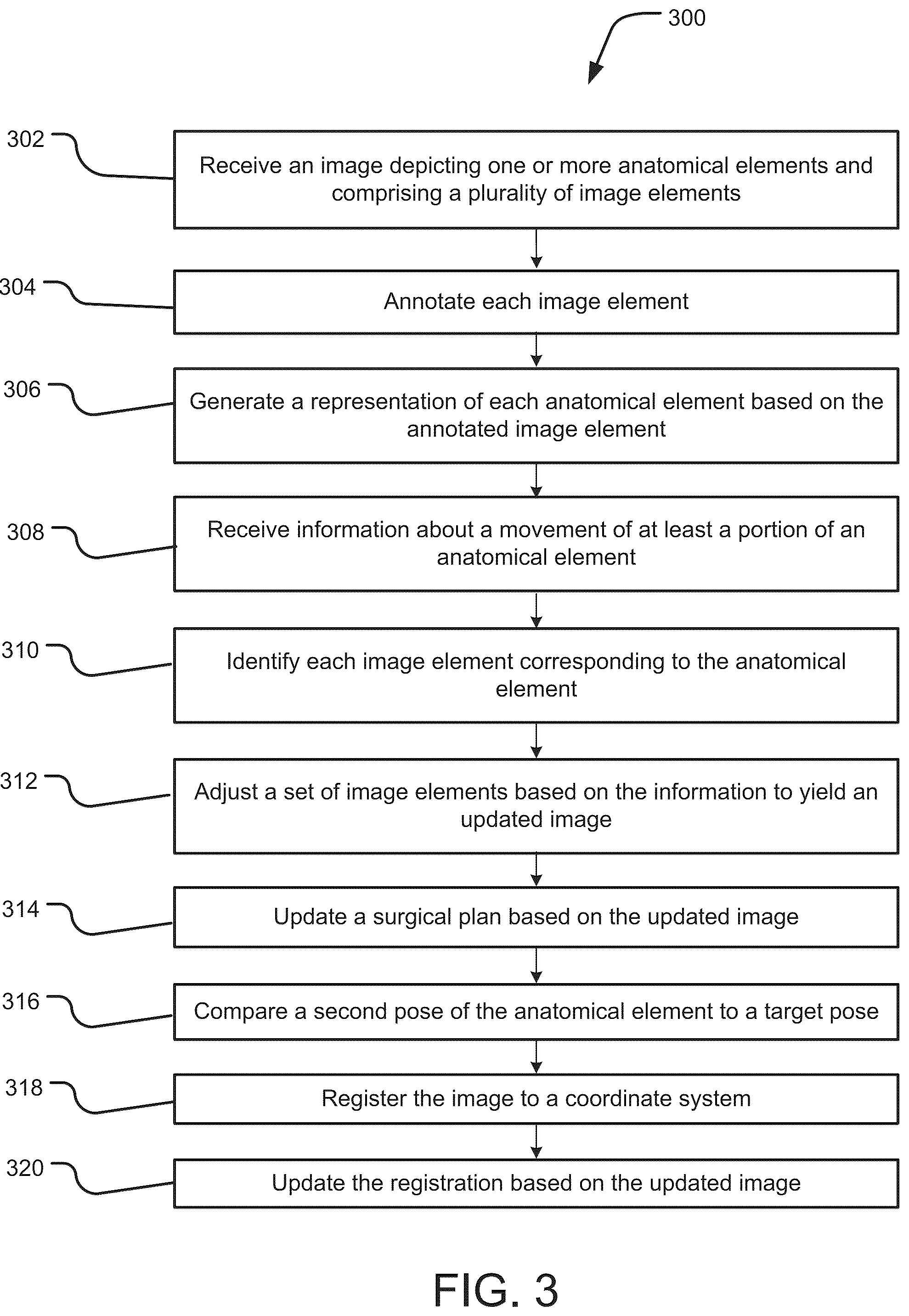 Patent US12361557 Figure 3 – Systems and methods for monitoring one or more anatomical elements