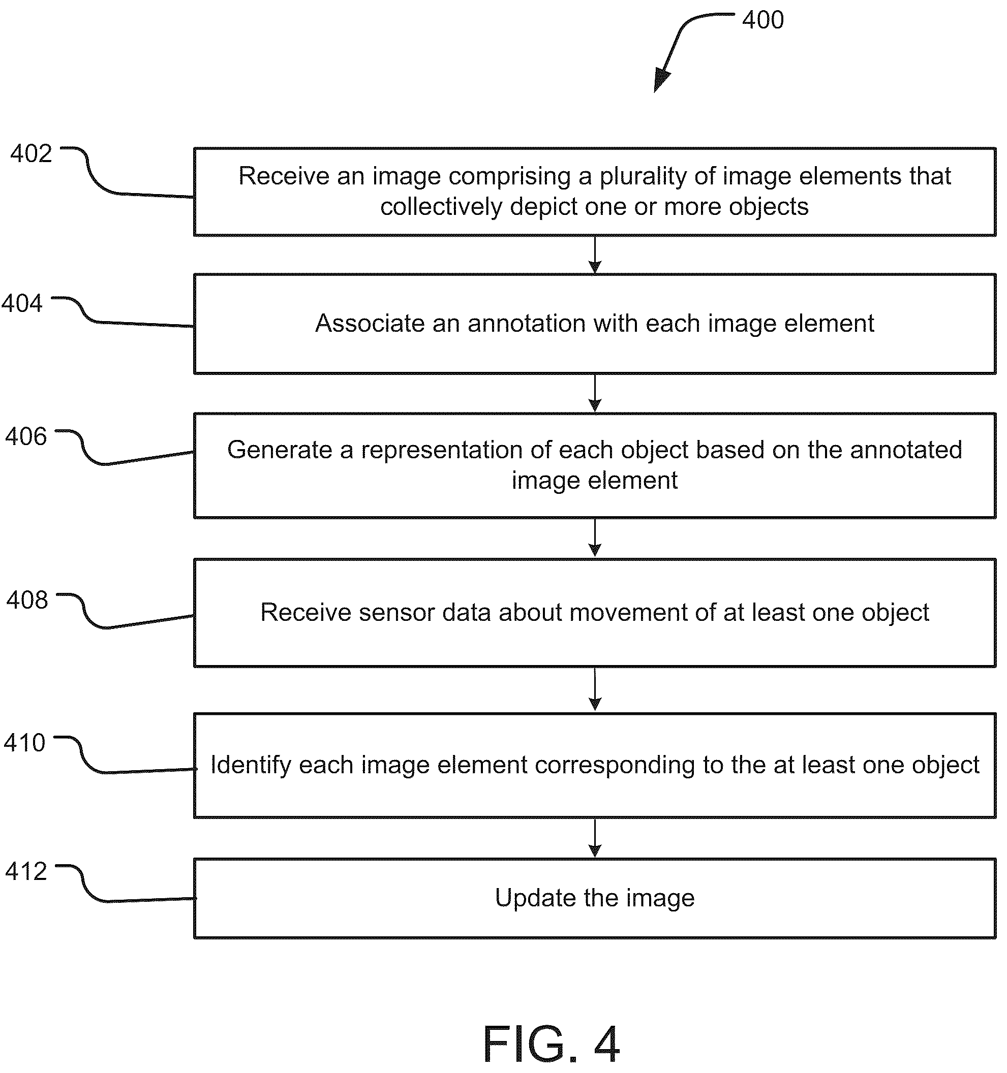 Patent US12361557 Figure 4 – Systems and methods for monitoring one or more anatomical elements