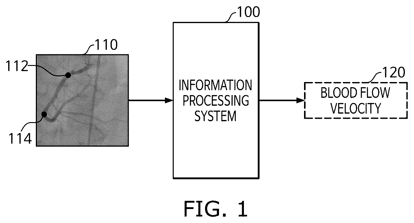 Patent US12361559 Figure 1 – Method and system for computing blood flow velocity based on medical image