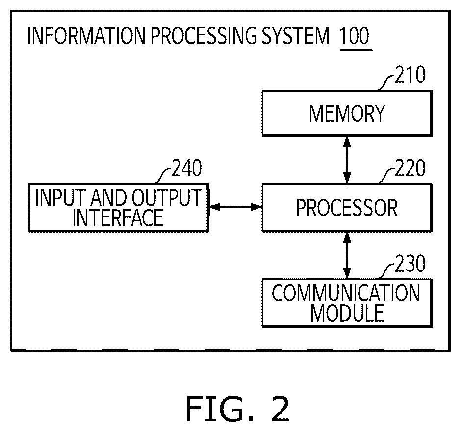 Patent US12361559 Figure 2 – Method and system for computing blood flow velocity based on medical image