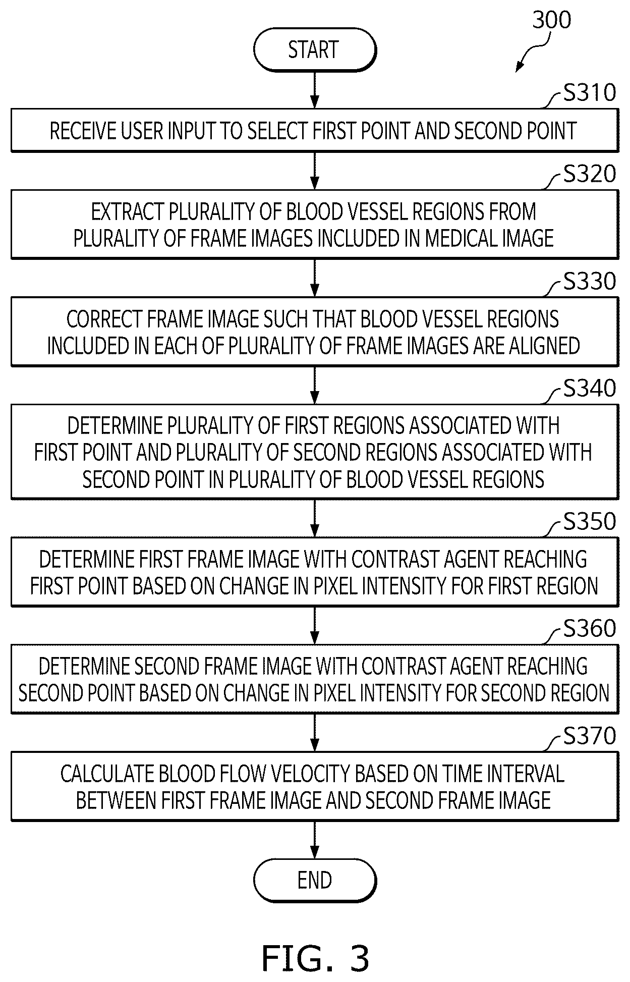 Patent US12361559 Figure 3 – Method and system for computing blood flow velocity based on medical image