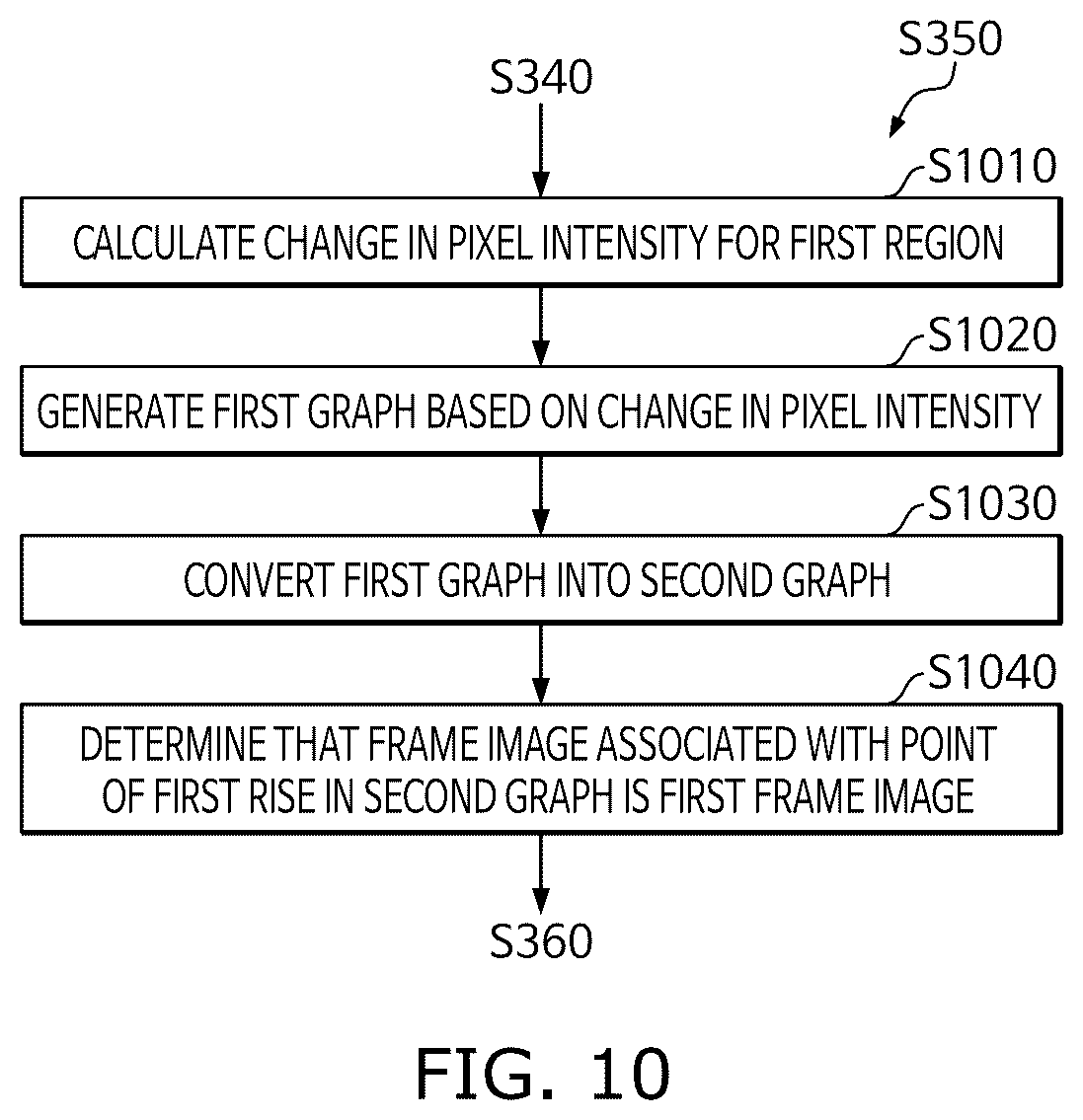 Patent US12361559 Figure 10 – Method and system for computing blood flow velocity based on medical image