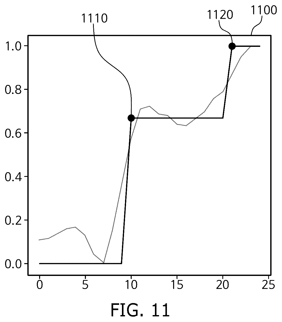 Patent US12361559 Figure 11 – Method and system for computing blood flow velocity based on medical image