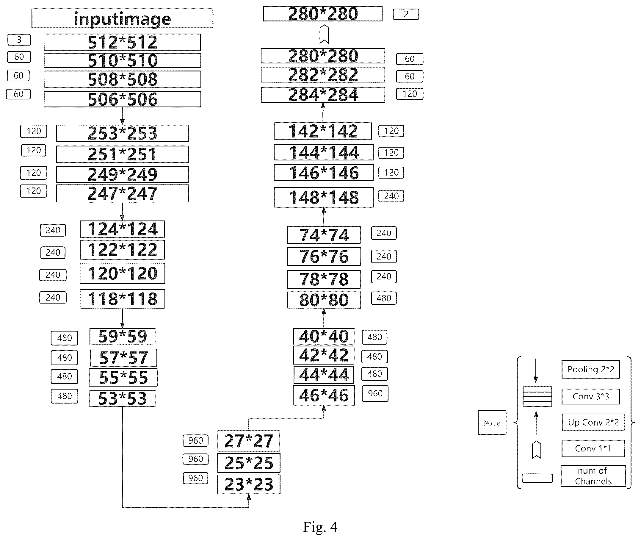 Patent US12361560 Figure 3 – Blood smear full-view intelligent analysis method, and blood cell segmentation model and recognition model construction method
