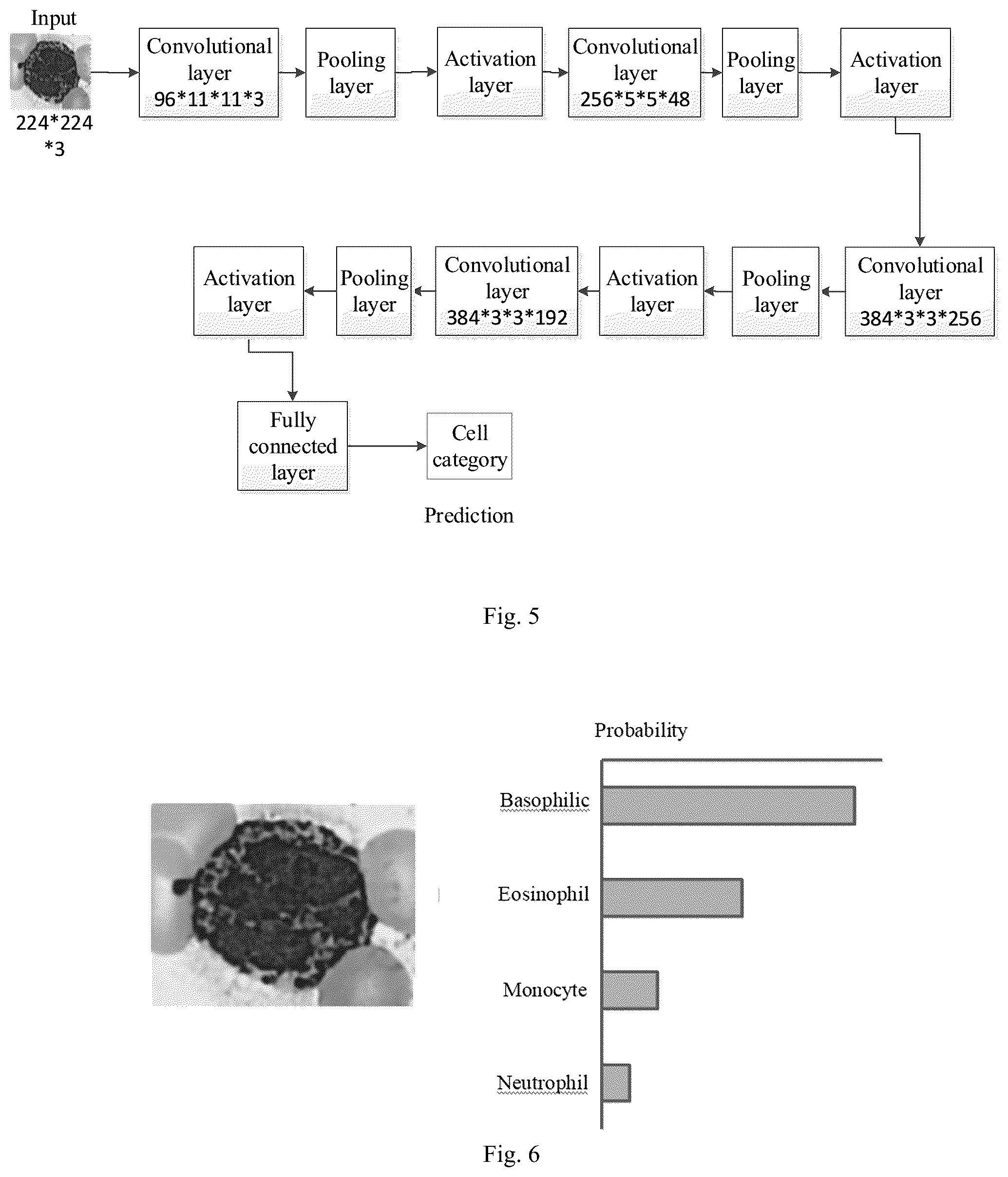 Patent US12361560 Figure 4 – Blood smear full-view intelligent analysis method, and blood cell segmentation model and recognition model construction method