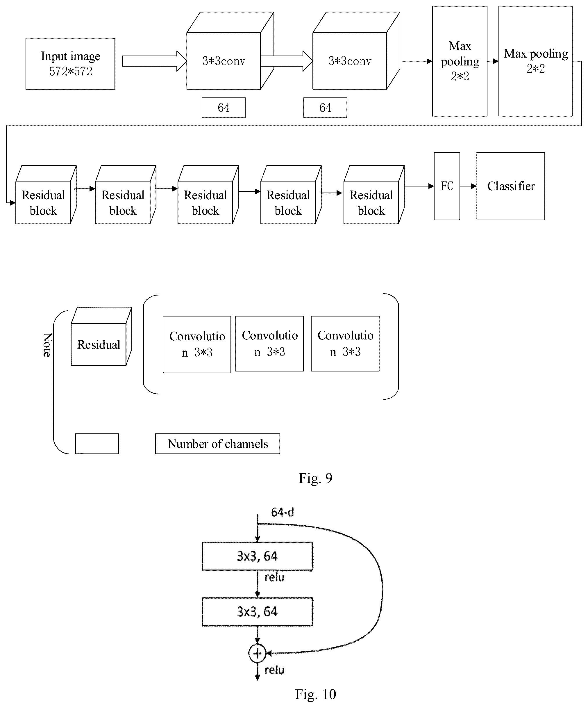 Patent US12361560 Figure 6 – Blood smear full-view intelligent analysis method, and blood cell segmentation model and recognition model construction method