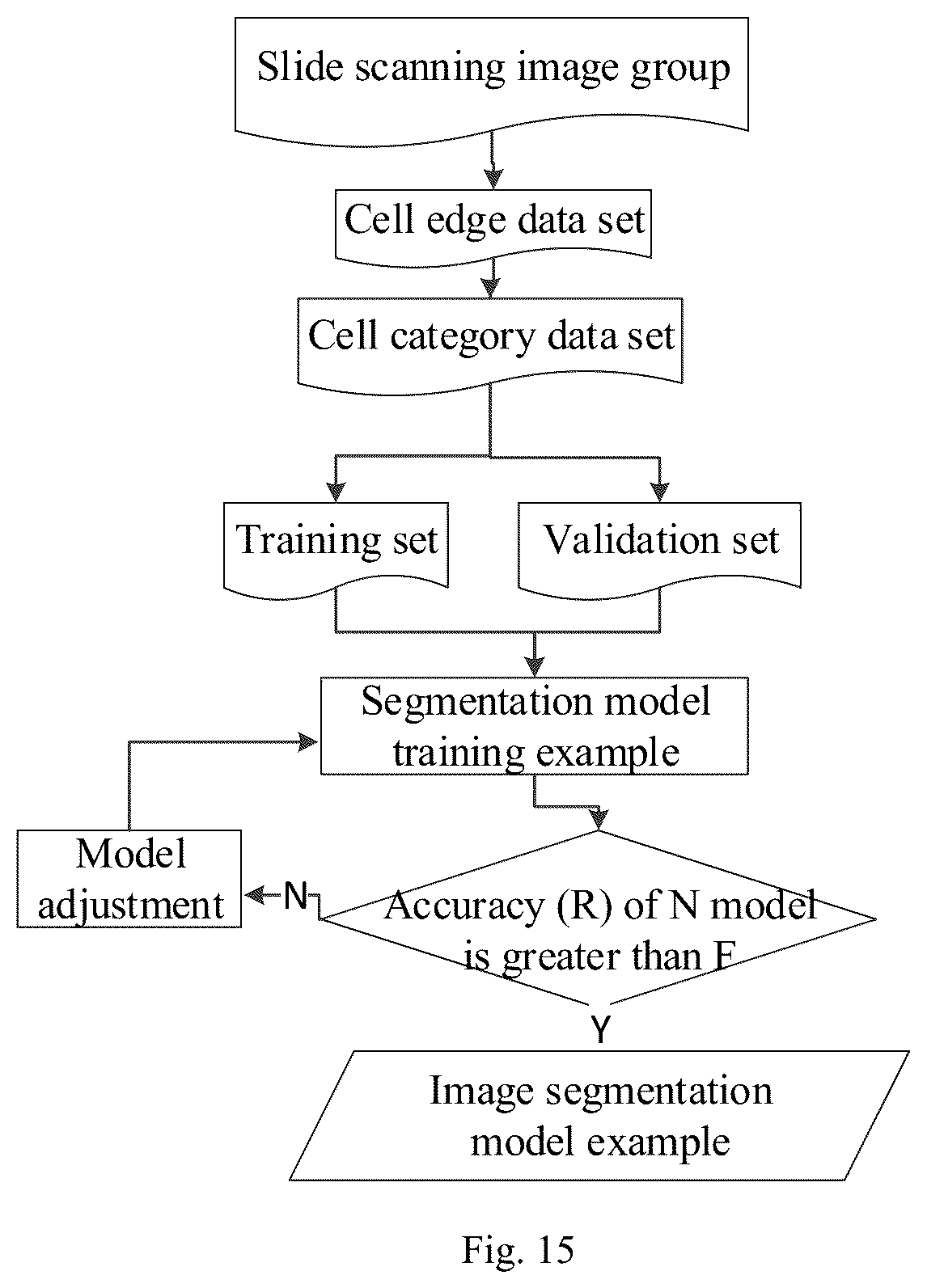 Patent US12361560 Figure 10 – Blood smear full-view intelligent analysis method, and blood cell segmentation model and recognition model construction method