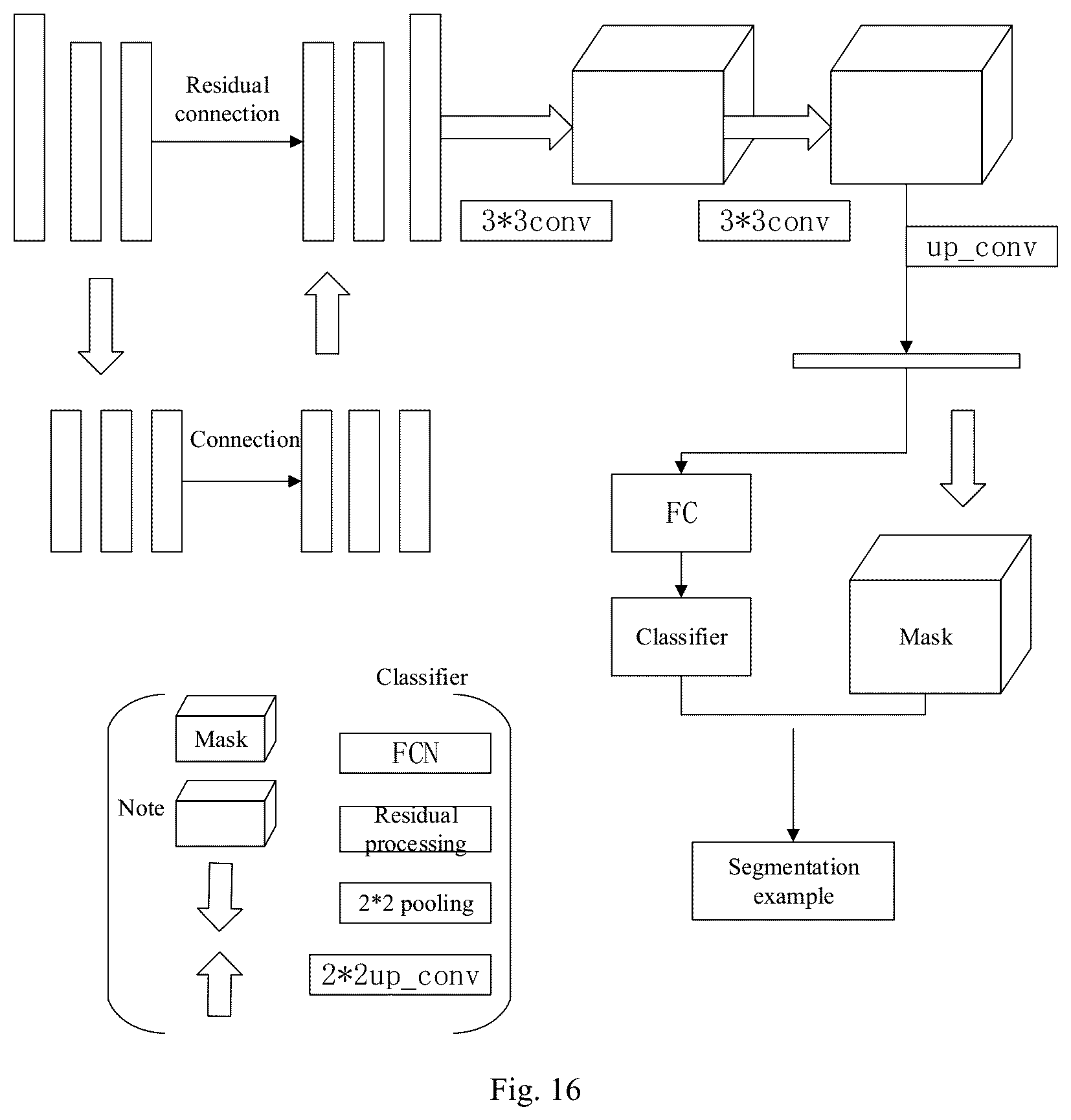 Patent US12361560 Figure 11 – Blood smear full-view intelligent analysis method, and blood cell segmentation model and recognition model construction method