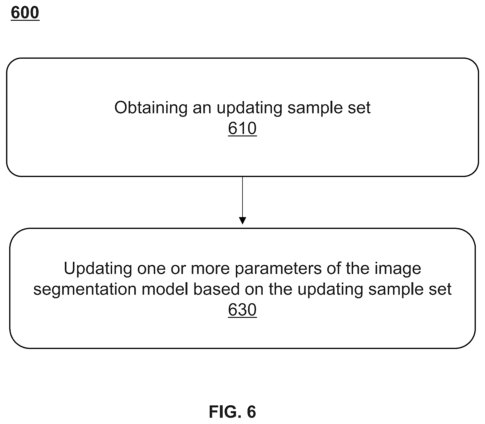 Patent US12361561 Figure 7 – Methods and systems for medical image segmentation