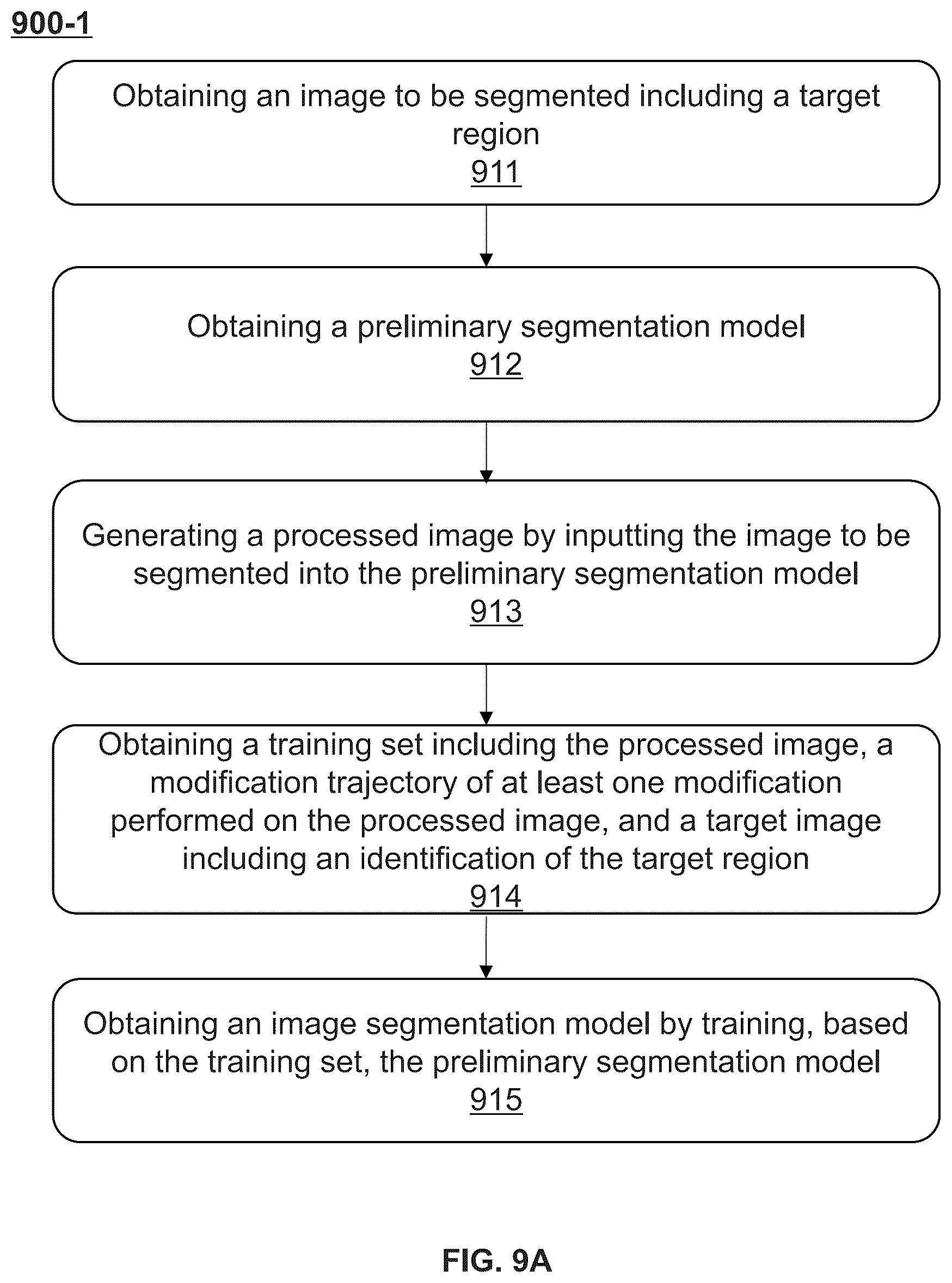 Patent US12361561 Figure 10 – Methods and systems for medical image segmentation