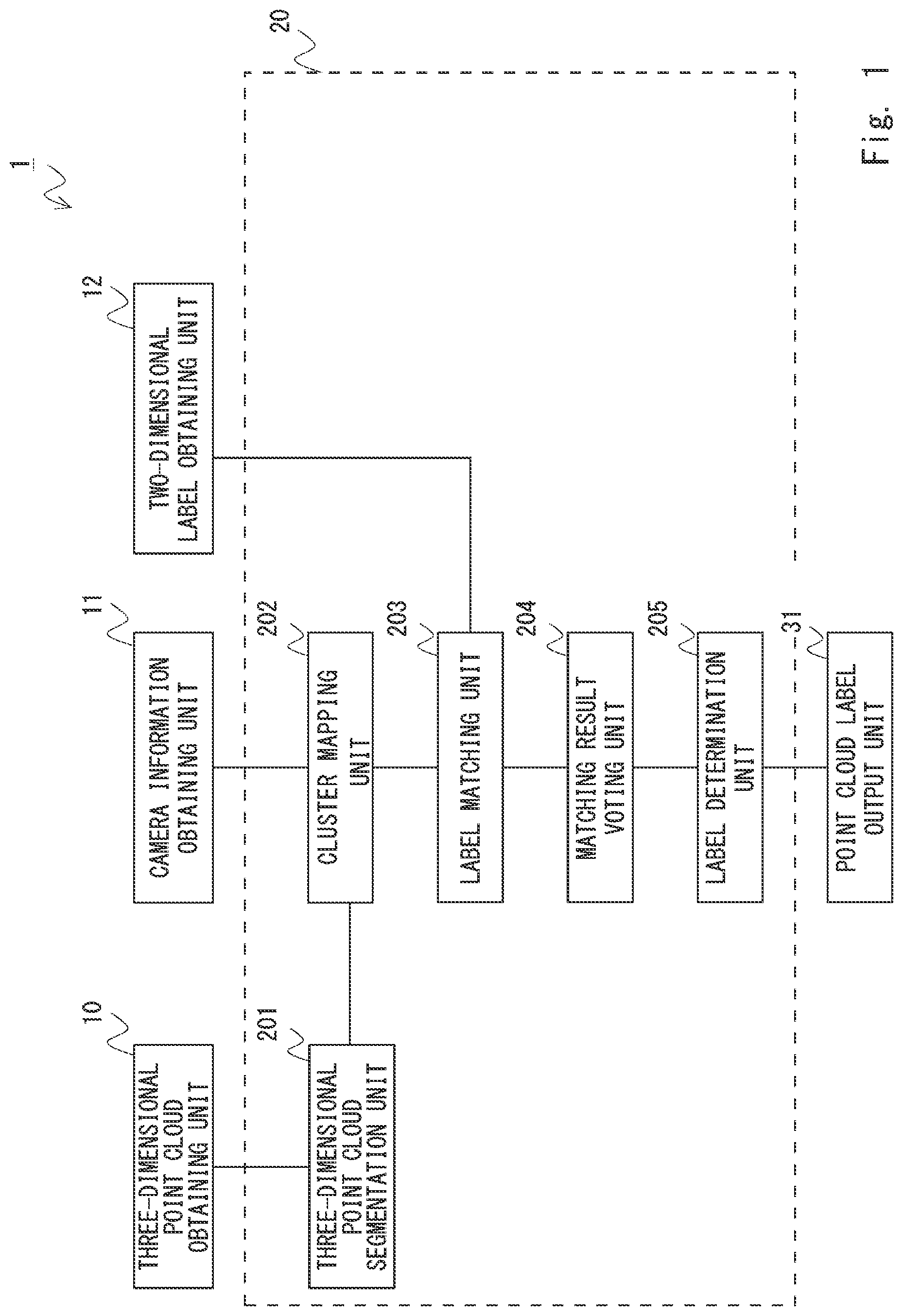 Patent US12361562 Figure 1 – Determination, for each point in mapping point cloud, of one of the labels assigned to the point based on voting results of the labels