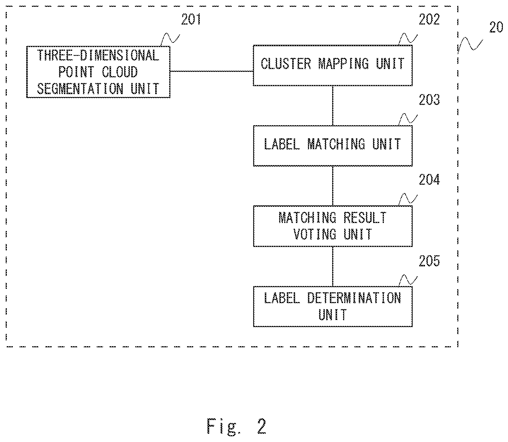 Patent US12361562 Figure 2 – Determination, for each point in mapping point cloud, of one of the labels assigned to the point based on voting results of the labels