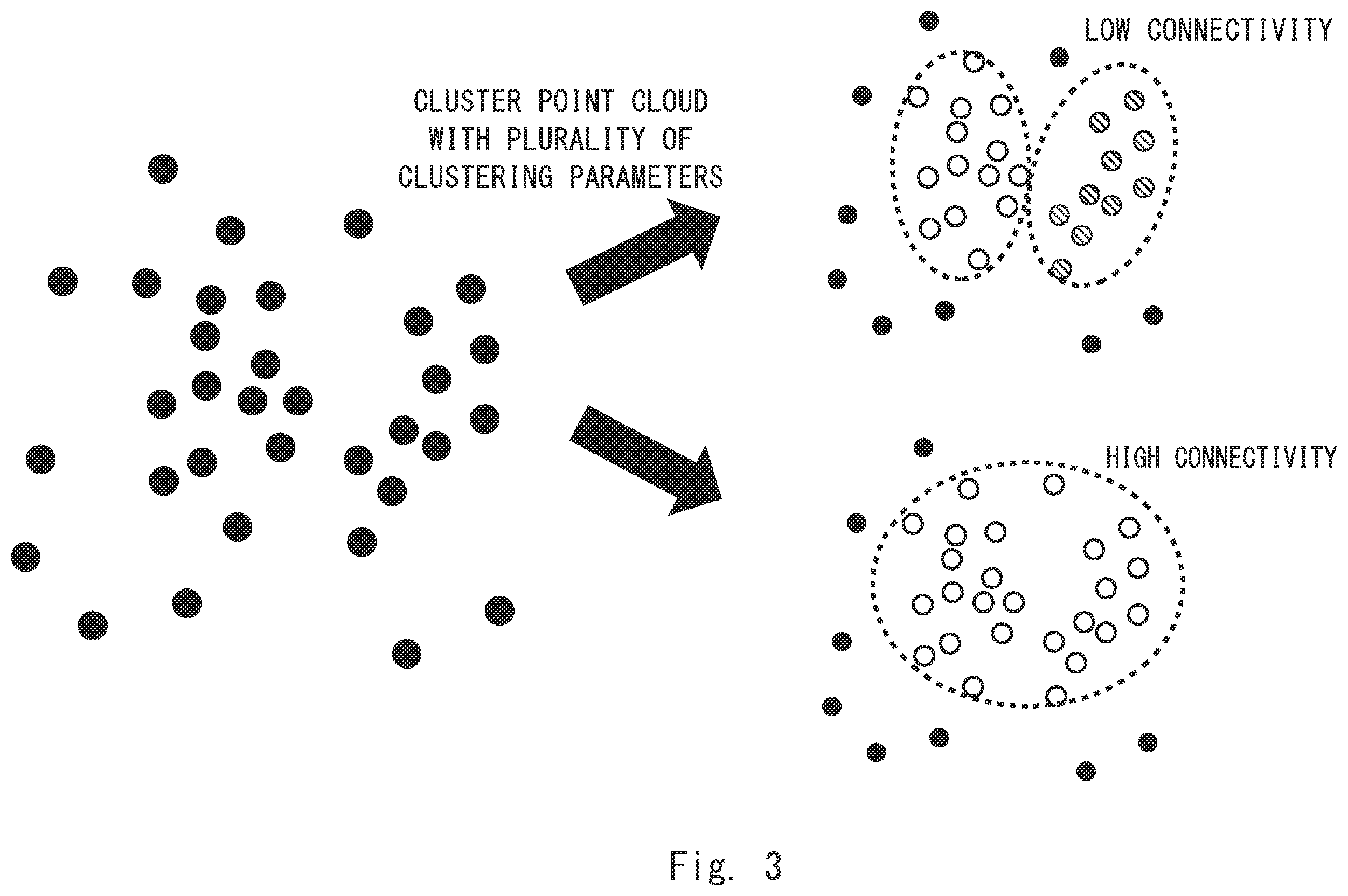 Patent US12361562 Figure 3 – Determination, for each point in mapping point cloud, of one of the labels assigned to the point based on voting results of the labels