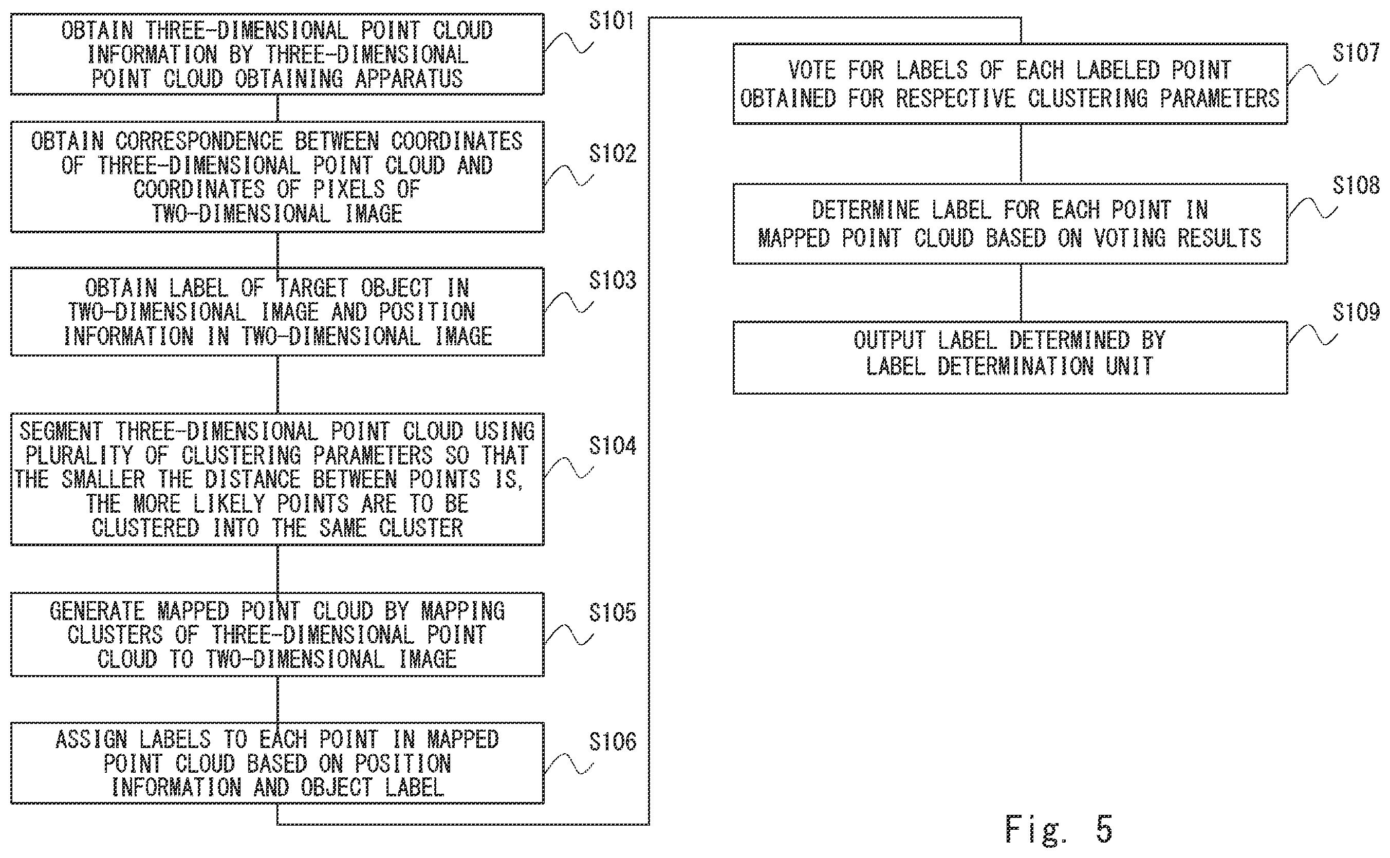 Patent US12361562 Figure 5 – Determination, for each point in mapping point cloud, of one of the labels assigned to the point based on voting results of the labels