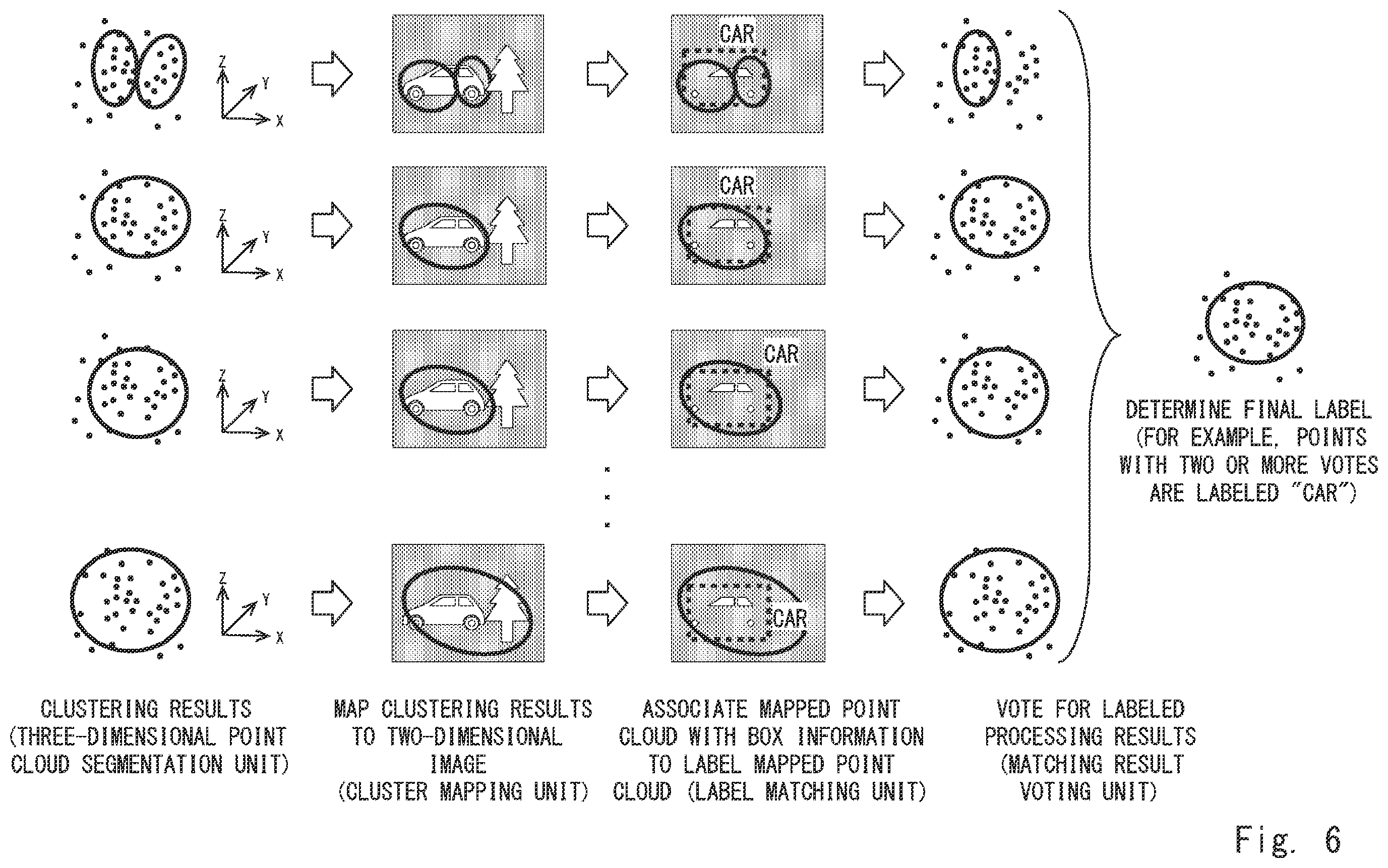 Patent US12361562 Figure 6 – Determination, for each point in mapping point cloud, of one of the labels assigned to the point based on voting results of the labels
