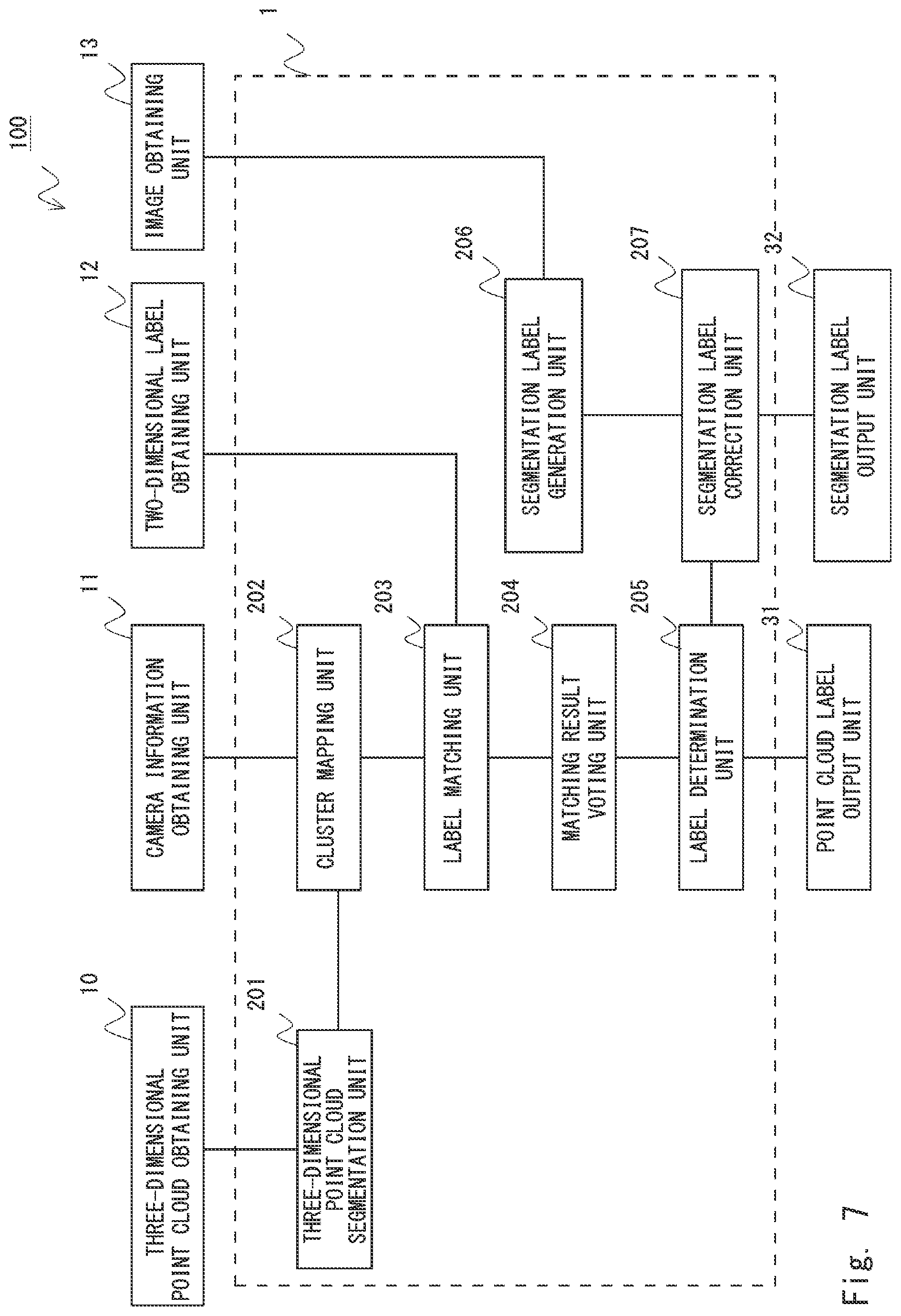 Patent US12361562 Figure 7 – Determination, for each point in mapping point cloud, of one of the labels assigned to the point based on voting results of the labels