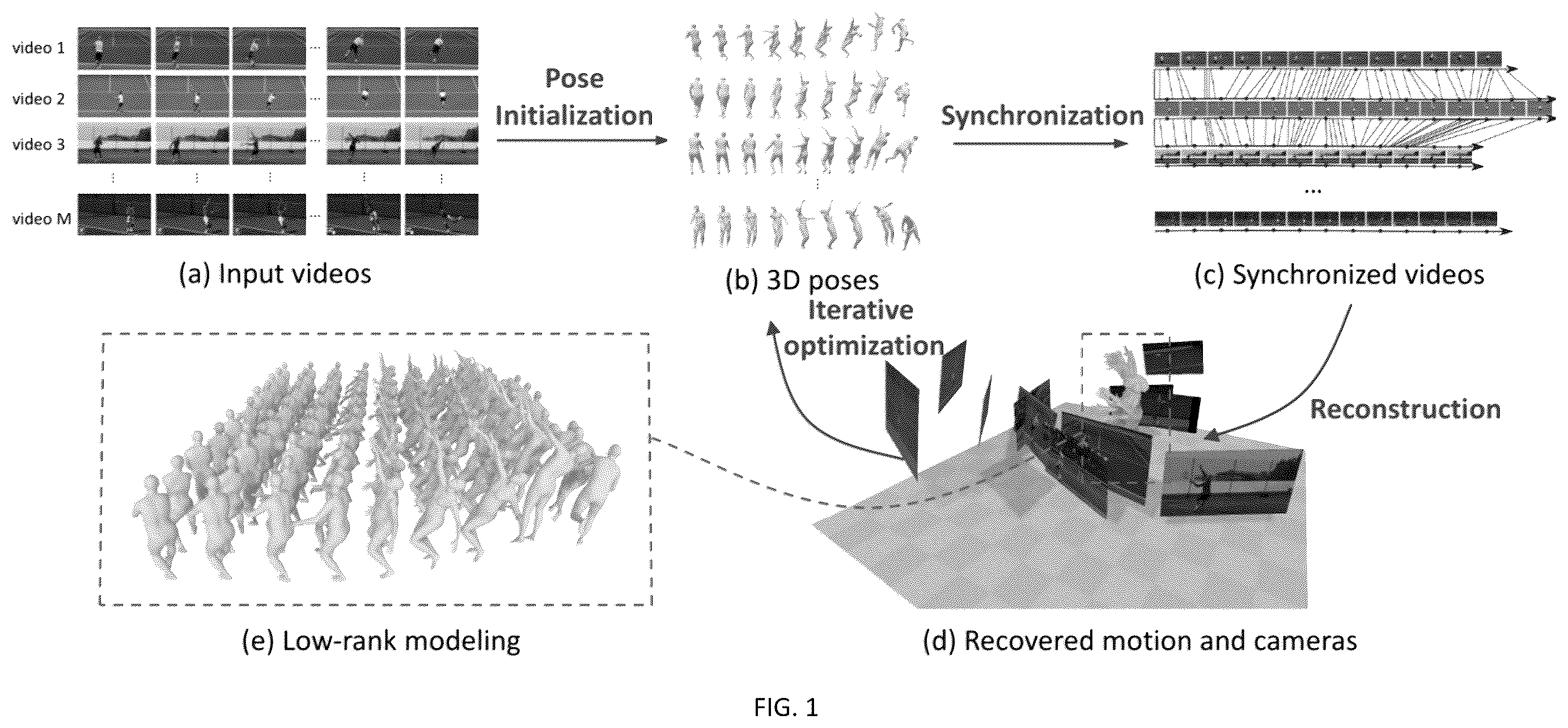Patent US12361563 Figure 1 – Motion capture method based on unsynchronized videos
